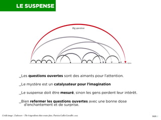LE SUSPENSE

_Les questions ouvertes sont des aimants pour l’attention.
_Le mystère est un catalysateur pour l’imagination...