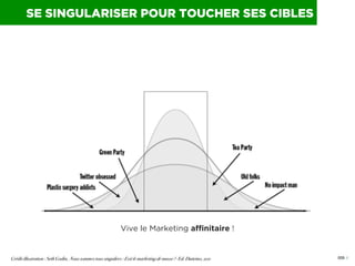 SE SINGULARISER POUR TOUCHER SES CIBLES

Vive le Marketing affinitaire !

Crédit illustration : Seth Godin, Nous sommes to...