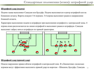 Стандартные положения (атака): штрафной удар
Штрафной удар (подача)
Подачи также выполняют Самедов или Буссуфа. Подача выполняется в центр штрафной или на

ближнюю штангу. Ворота атакуют 5-6 игроков. 3-4 игрока выполняют рывок в направлении
ближней штанги.

Характерно выполнение подачи в штрафную при выполнении штрафного с центральной зоны. 4
игрока атаки располагаются на линии штрафной и выполняют рывок в штрафную. Самедов
выполняет заброс мяча в штрафную по прямой траектории.

33 7
14

11

28 11

85
19

29
49

33

85

7

49

19

Штрафной удар (прямой удар)
Опасно нарушение правил вблизи штрафной в центральной зоне. В «Локомотиве» несколько

игроков могут эффективно выполнить прямой удар по воротам – Шишкин, Буссуфа, Самедов.

10

 