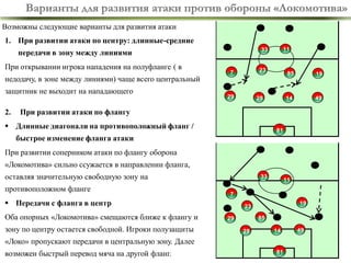 Варианты для развития атаки против обороны «Локомотива»
Возможны следующие варианты для развития атаки

1. При развитии атаки по центру: длинные-средние
При открывании игрока нападения на полуфланге ( в
недодачу, в зоне между линиями) чаще всего центральный

защитник не выходит на нападающего
2.

11

33

передачи в зону между линиями

23

7

29

85

14

28

19

49

При развитии атаки по флангу

 Длинные диагонали на противоположный фланг /

81

быстрое изменение фланга атаки
При развитии соперником атаки по флангу оборона
«Локомотива» сильно ссужается в направлении фланга,
оставляя значительную свободную зону на
противоположном фланге

33

7

 Передачи с фланга в центр
Оба опорных «Локомотива» смещаются ближе к флангу и

зону по центру остается свободной. Игроки полузащиты

11

19

23
85

29
28

14

49

«Локо» пропускают передачи в центральную зону. Далее

возможен быстрый перевод мяча на другой фланг.

81

12

 