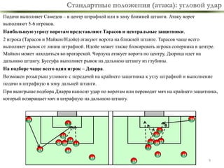 Стандартные положения (атака): угловой удар
Подачи выполняет Самедов – в центр штрафной или в зону ближней штанги. Атаку ворот
выполняют 5-6 игроков.
Наибольшую угрозу воротам представляют Тарасов и центральные защитники.
2 игрока (Тарасов и Майкон/Ндойе) атакуют ворота на ближней штанге. Тарасов чаще всего
выполняет рывок от линии штрафной. Ндойе может также блокировать игрока соперника в центре.
Майкон может находиться во вратарской. Чорлука атакует ворота по центру, Дюрица идет на
дальнюю штангу. Буссуфа выполняет рывок на дальнюю штангу из глубины.
На подборе чаще всего один игрок – Диарра.
Возможен розыгрыш углового с передачей на крайнего защитника к углу штрафной и выполнение
подачи в штрафную в зону дальней штанги.
При выигрыше подбора Диарра наносит удар по воротам или переводит мяч на крайнего защитника,
который возвращает мяч в штрафную на дальнюю штангу.

19

19
7
7

33

33
28

29

14

14 28
11

11

85
85

49
29

49

9

 