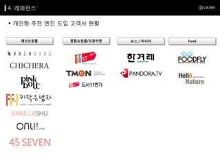 4. 레퍼런스
 개인화 추천 엔진 도입 고객사 현황
패션쇼핑몰

종합쇼핑몰/오픈마켓

뉴스 / 미디어

Food

 