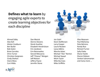 Defines what to learn by
engaging agile experts to
create learning objectives for
each discipline

Ahmed	
  Sidky	
  	
  
Alex	
  Kell	
  	
  
Alistair	
  Cockburn	
  	
  
Ben	
  Butler	
  	
  
Bob	
  Galen	
  	
  
Brian	
  Corrales	
  	
  
Chris	
  Turner	
  	
  
ChrisKan	
  Hargraves	
  	
  
Cindy	
  Shelton	
  	
  
Claire	
  Moss	
  	
  
Curt	
  Hibbs	
  	
  

Dan	
  Mezick	
  	
  
Dennis	
  Stevens	
  	
  
Derek	
  Huether	
  	
  
Elisabeth	
  Hendrickson	
  	
  
Eric	
  Jacobson	
  	
  
Erin	
  Beierwaltes	
  	
  
Gerard	
  Meszaros	
  	
  
Jeﬀ	
  "Cheezy”	
  Morgan	
  	
  
Jeﬀ	
  Nielsen	
  	
  
Jeﬀery	
  Payne	
  	
  
Jennifer	
  Stone	
  	
  

Jon	
  Stahl	
  	
  
Kevin	
  Steﬀensen	
  	
  
Larry	
  Cooper	
  	
  
Laurie	
  Reuben	
  	
  
Lyssa	
  Adkins	
  	
  
Marsha	
  Acker	
  	
  
Michael	
  "Doc"	
  Norton	
  	
  
Michael	
  Spayd	
  	
  
Michi	
  Tyson	
  	
  
Mike	
  Burrows	
  	
  
Mike	
  Griﬃths	
  	
  

Olav	
  Maassen	
  	
  
Paul	
  Mahoney	
  	
  
Pete	
  Behrens	
  	
  
Randy	
  Rice	
  	
  
Richard	
  Turner	
  	
  
Sally	
  Elapa	
  	
  
Shane	
  HasKe	
  
Sharon	
  Robson	
  	
  
Venkat	
  Subramanian	
  
and	
  many	
  more	
  …	
  

 