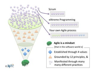 Scrum	
  
eXtreme	
  Programming	
  

Your	
  own	
  Agile	
  process	
  

Agile	
  is	
  a	
  mindset	
  
[that	
  in	
  the	
  soBware	
  world	
  is]	
  

Established	
  through	
  4	
  values	
  
Grounded	
  by	
  12	
  principles,	
  &	
  
Manifested	
  through	
  many	
  
many	
  diﬀerent	
  pracKces	
  	
  

 