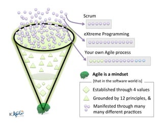 Scrum	
  
eXtreme	
  Programming	
  

Your	
  own	
  Agile	
  process	
  

Agile	
  is	
  a	
  mindset	
  
[that	
  in	
  the	
  soBware	
  world	
  is]	
  

Established	
  through	
  4	
  values	
  
Grounded	
  by	
  12	
  principles,	
  &	
  
Manifested	
  through	
  many	
  
many	
  diﬀerent	
  pracKces	
  	
  

 