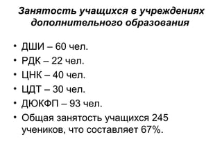 Занятость учащихся в учреждениях
дополнительного образования
•
•
•
•
•
•

ДШИ – 60 чел.
РДК – 22 чел.
ЦНК – 40 чел.
ЦДТ – 30 чел.
ДЮКФП – 93 чел.
Общая занятость учащихся 245
учеников, что составляет 67%.

 