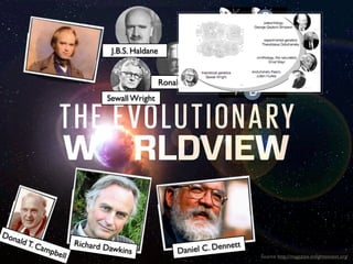 B
B

J.B.S. Haldane

B
Ronald Fisher

Sewall Wright

Don

ald T
.

Cam

pbel

l

Richard D

awkins

XB

t

l C. Dennet
Danie

Source: http://magazine.enlightennext.org/

 