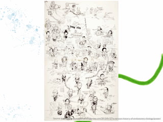 Source: http://whyevolutionistrue.wordpress.com/2012/01/27/a-cartoon-history-of-evolutionary-biology/poster/

 