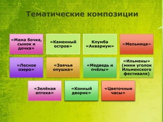 Тематические композиции

«Мама бочка,
сынок и
дочка»

«Лесное
озеро»

«Каменный
остров»

«Заячья
опушка»

«Зелѐная
аптека»

Клумба
«Аквариум»

«Мельница»

«Медведь и
пчѐлы»

«Ильмены»
(мини уголок
Ильменского
фестиваля)

«Конный
дворик»

«Цветочные
часы»

 