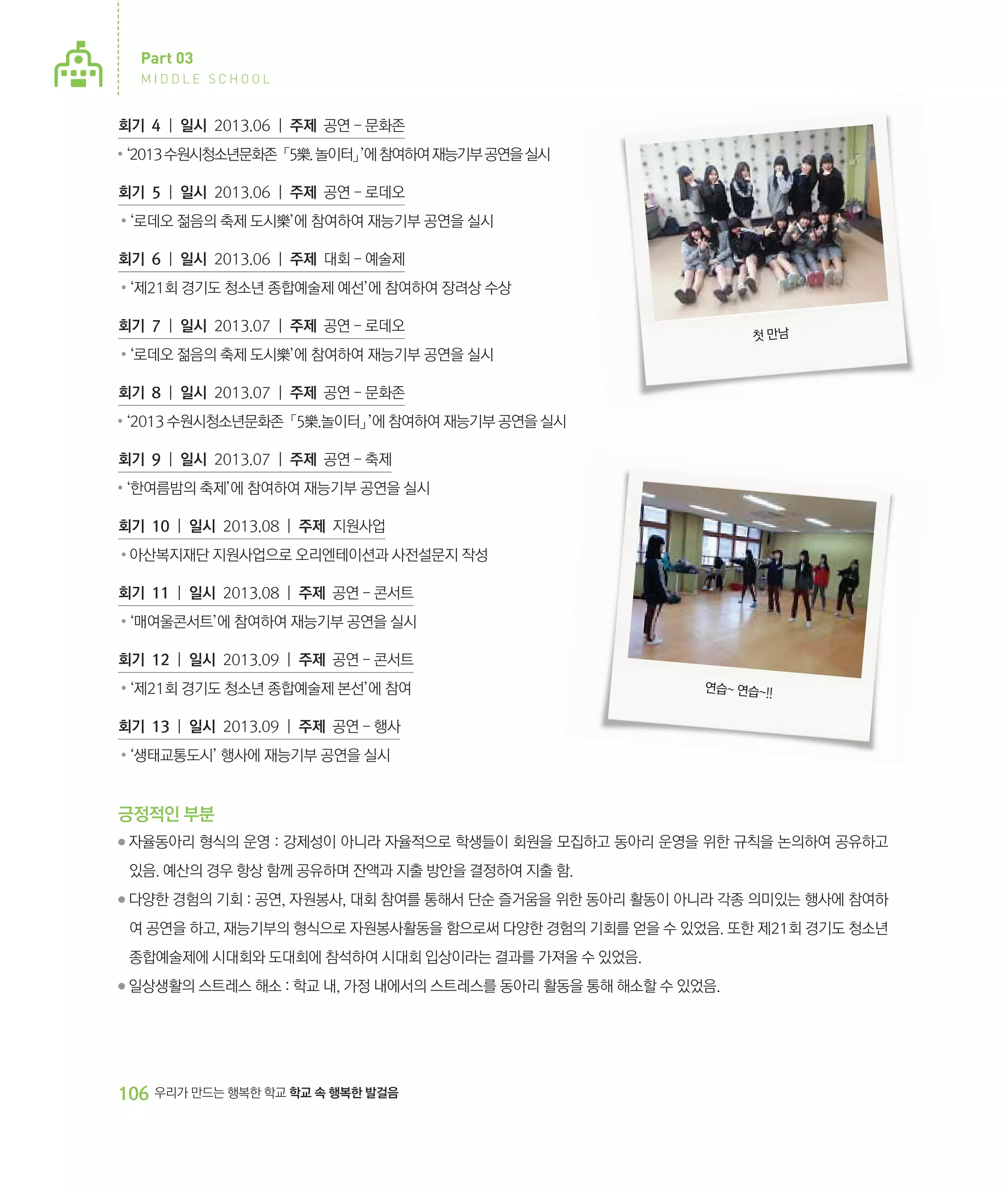 Part 03
MIDDLE SCHOOL

회기 4 | 일시 2013.06 | 주제 공연 - 문화존
●

‘2013 수원시청소년문화존「5樂. 놀이터」 참여하여 재능기부 공연을 실시
’에

회기 5 | 일시 2013.06 | 주제 공연 - 로데오
●

‘로데오 젊음의 축제 도시樂’에 참여하여 재능기부 공연을 실시

회기 6 | 일시 2013.06 | 주제 대회 - 예술제
●

‘제21회 경기도 청소년 종합예술제 예선’에 참여하여 장려상 수상

회기 7 | 일시 2013.07 | 주제 공연 - 로데오
●

첫 만남

‘로데오 젊음의 축제 도시樂’에 참여하여 재능기부 공연을 실시

회기 8 | 일시 2013.07 | 주제 공연 - 문화존
●

‘2013 수원시청소년문화존「5樂.놀이터」 참여하여 재능기부 공연을 실시
’에

회기 9 | 일시 2013.07 | 주제 공연 - 축제
●

‘한여름밤의 축제’에 참여하여 재능기부 공연을 실시

회기 10 | 일시 2013.08 | 주제 지원사업
●

아산복지재단 지원사업으로 오리엔테이션과 사전설문지 작성

회기 11 | 일시 2013.08 | 주제 공연 - 콘서트
●

‘매여울콘서트’에 참여하여 재능기부 공연을 실시

회기 12 | 일시 2013.09 | 주제 공연 - 콘서트
●

‘제21회 경기도 청소년 종합예술제 본선’에 참여

연습~ 연습~!!

회기 13 | 일시 2013.09 | 주제 공연 - 행사
●

‘생태교통도시’ 행사에 재능기부 공연을 실시

긍정적인 부분
●

자율동아리 형식의 운영 : 강제성이 아니라 자율적으로 학생들이 회원을 모집하고 동아리 운영을 위한 규칙을 논의하여 공유하고
‌
있음. 예산의 경우 항상 함께 공유하며 잔액과 지출 방안을 결정하여 지출 함.

●

다양한 경험의 기회 : 공연, 자원봉사, 대회 참여를 통해서 단순 즐거움을 위한 동아리 활동이 아니라 각종 의미있는 행사에 참여하
‌
여 공연을 하고, 재능기부의 형식으로 자원봉사활동을 함으로써 다양한 경험의 기회를 얻을 수 있었음. 또한 제21회 경기도 청소년
종합예술제에 시대회와 도대회에 참석하여 시대회 입상이라는 결과를 가져올 수 있었음.

●

일상생활의 스트레스 해소 : 학교 내, 가정 내에서의 스트레스를 동아리 활동을 통해 해소할 수 있었음.
‌

106 우리가 만드는 행복한 학교 학교 속 행복한 발걸음

 