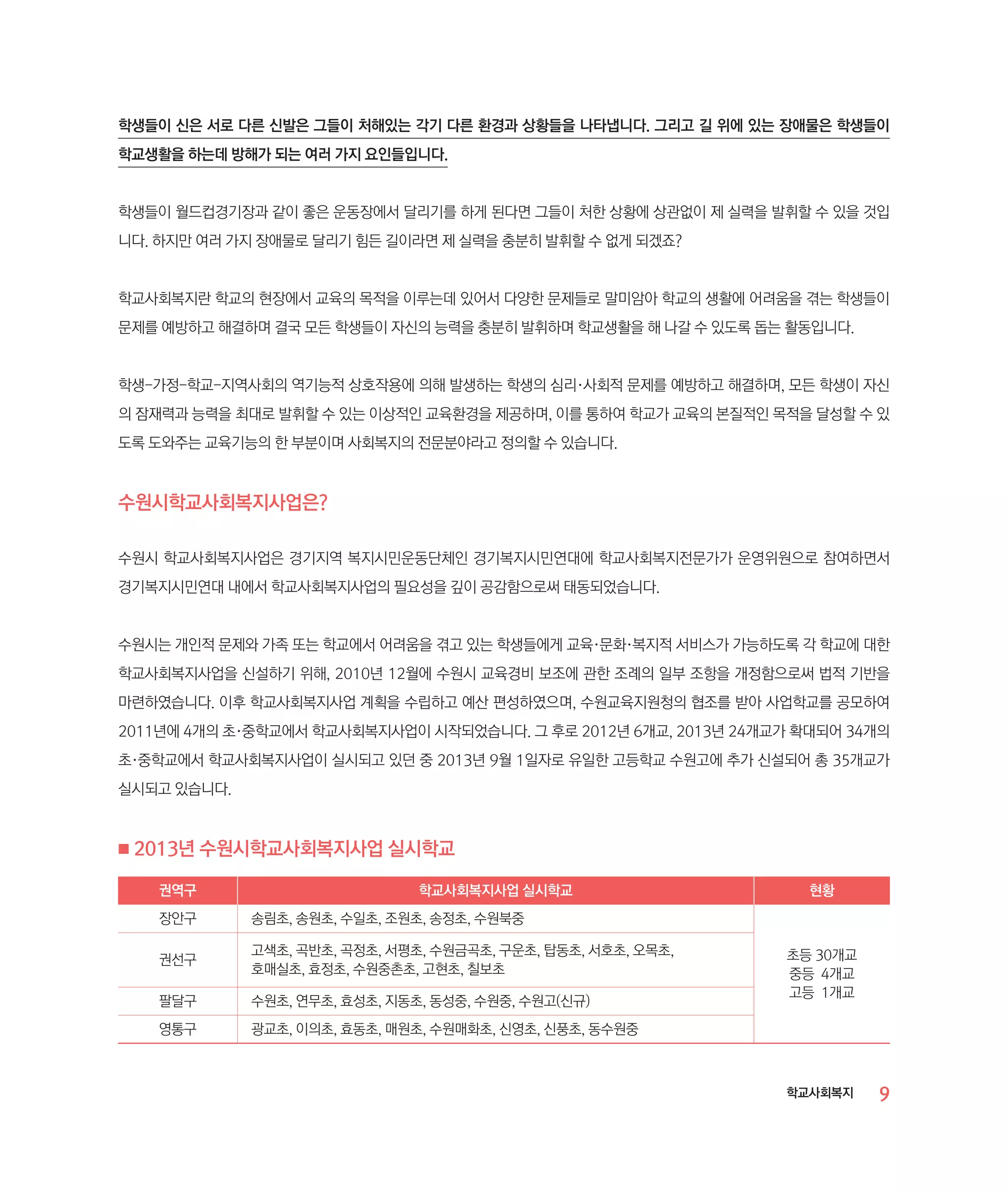 학생들이 신은 서로 다른 신발은 그들이 처해있는 각기 다른 환경과 상황들을 나타냅니다. 그리고 길 위에 있는 장애물은 학생들이
학교생활을 하는데 방해가 되는 여러 가지 요인들입니다.

학생들이 월드컵경기장과 같이 좋은 운동장에서 달리기를 하게 된다면 그들이 처한 상황에 상관없이 제 실력을 발휘할 수 있을 것입
니다. 하지만 여러 가지 장애물로 달리기 힘든 길이라면 제 실력을 충분히 발휘할 수 없게 되겠죠?

학교사회복지란 학교의 현장에서 교육의 목적을 이루는데 있어서 다양한 문제들로 말미암아 학교의 생활에 어려움을 겪는 학생들이
문제를 예방하고 해결하며 결국 모든 학생들이 자신의 능력을 충분히 발휘하며 학교생활을 해 나갈 수 있도록 돕는 활동입니다.

학생-가정-학교-지역사회의 역기능적 상호작용에 의해 발생하는 학생의 심리·사회적 문제를 예방하고 해결하며, 모든 학생이 자신
의 잠재력과 능력을 최대로 발휘할 수 있는 이상적인 교육환경을 제공하며, 이를 통하여 학교가 교육의 본질적인 목적을 달성할 수 있
도록 도와주는 교육기능의 한 부분이며 사회복지의 전문분야라고 정의할 수 있습니다.

수원시학교사회복지사업은?
수원시 학교사회복지사업은 경기지역 복지시민운동단체인 경기복지시민연대에 학교사회복지전문가가 운영위원으로 참여하면서
경기복지시민연대 내에서 학교사회복지사업의 필요성을 깊이 공감함으로써 태동되었습니다.

수원시는 개인적 문제와 가족 또는 학교에서 어려움을 겪고 있는 학생들에게 교육·문화·복지적 서비스가 가능하도록 각 학교에 대한
학교사회복지사업을 신설하기 위해, 2010년 12월에 수원시 교육경비 보조에 관한 조례의 일부 조항을 개정함으로써 법적 기반을
마련하였습니다. 이후 학교사회복지사업 계획을 수립하고 예산 편성하였으며, 수원교육지원청의 협조를 받아 사업학교를 공모하여
2011년에 4개의 초·중학교에서 학교사회복지사업이 시작되었습니다. 그 후로 2012년 6개교, 2013년 24개교가 확대되어 34개의
초·중학교에서 학교사회복지사업이 실시되고 있던 중 2013년 9월 1일자로 유일한 고등학교 수원고에 추가 신설되어 총 35개교가
실시되고 있습니다.

■

2013년 수원시학교사회복지사업 실시학교
권역구

학교사회복지사업 실시학교

장안구

송림초, 송원초, 수일초, 조원초, 송정초, 수원북중

권선구

고색초, 곡반초, 곡정초, 서평초, 수원금곡초, 구운초, 탑동초, 서호초, 오목초,
호매실초, 효정초, 수원중촌초, 고현초, 칠보초

팔달구

수원초, 연무초, 효성초, 지동초, 동성중, 수원중, 수원고(신규)

영통구

현황

광교초, 이의초, 효동초, 매원초, 수원매화초, 신영초, 신풍초, 동수원중

초등 30개교
중등 4개교
고등 1개교

학교사회복지

9

 