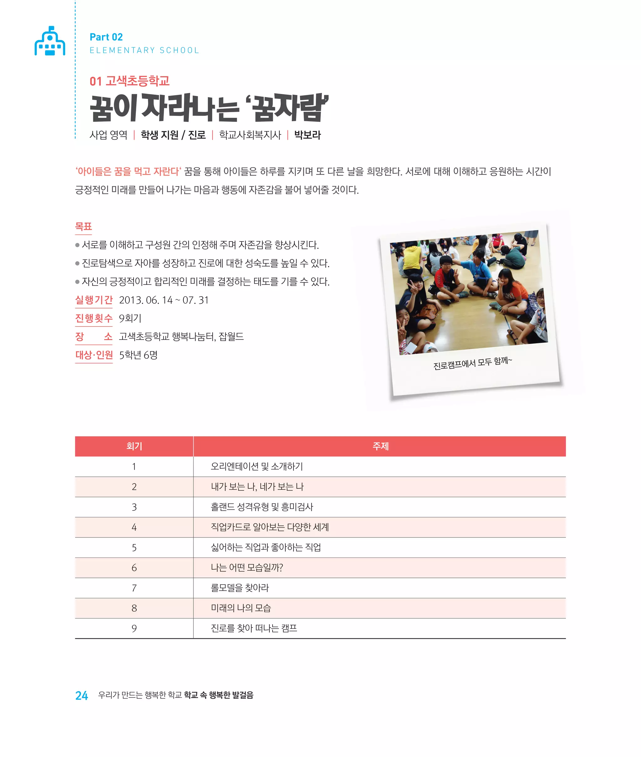 Part 02
E L E M E N TA R Y S C H O O L

01 고색초등학교

꿈이 자라나는 ‘꿈자람’
사업 영역 | 학생 지원 / 진로 | 학교사회복지사 | 박보라

‘아이들은 꿈을 먹고 자란다‘ 꿈을 통해 아이들은 하루를 지키며 또 다른 날을 희망한다. 서로에 대해 이해하고 응원하는 시간이
긍정적인 미래를 만들어 나가는 마음과 행동에 자존감을 불어 넣어줄 것이다.

목표
●

서로를 이해하고 구성원 간의 인정해 주며 자존감을 향상시킨다.

●

진로탐색으로 자아를 성장하고 진로에 대한 성숙도를 높일 수 있다.

●

자신의 긍정적이고 합리적인 미래를 결정하는 태도를 기를 수 있다.

실 행 기 간 	 2013. 06. 14 ~ 07. 31
진 행 횟 수	 9회기
장

소	 고색초등학교 행복나눔터, 잡월드

대상·인원	 5학년 6명

두 함께~
진로캠프에서 모

회기

주제

1
2

내가 보는 나, 네가 보는 나

3

홀랜드 성격유형 및 흥미검사

4

직업카드로 알아보는 다양한 세계

5

싫어하는 직업과 좋아하는 직업

6

나는 어떤 모습일까?

7

롤모델을 찾아라

8

미래의 나의 모습

9

24

오리엔테이션 및 소개하기

진로를 찾아 떠나는 캠프

우리가 만드는 행복한 학교 학교 속 행복한 발걸음

 