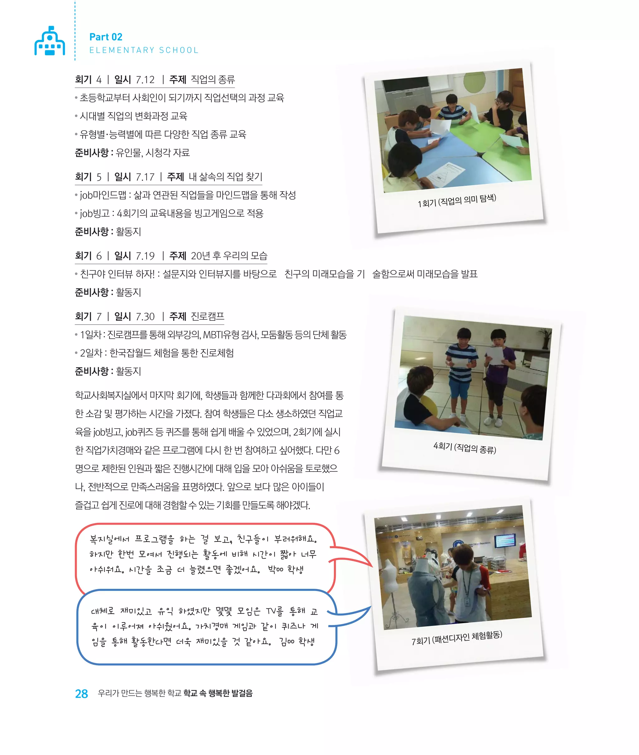 Part 02
E L E M E N TA R Y S C H O O L

회기 4 | 일시 7.12 | 주제 직업의 종류	
●

초등학교부터 사회인이 되기까지 직업선택의 과정 교육

●

시대별 직업의 변화과정 교육

●

유형별·능력별에 따른 다양한 직업 종류 교육

준비사항 : 유인물, 시청각 자료
회기 5 | 일시 7.17 | 주제 내 삶속의 직업 찾기	
●

job마인드맵 : 삶과 연관된 직업들을 마인드맵을 통해 작성

●

job빙고 : 4회기의 교육내용을 빙고게임으로 적용

미
1회기 (직업의 의

탐색)

준비사항 : 활동지
회기 6 | 일시 7.19 | 주제 20년 후 우리의 모습	
●

친구야 인터뷰 하자! : 설문지와 인터뷰지를 바탕으로 친구의 미래모습을 기 술함으로써 미래모습을 발표

준비사항 : 활동지
회기 7 | 일시 7.30 | 주제 진로캠프	
●

1일차 : 진로캠프를 통해 외부강의, MBTI유형 검사, 모둠활동 등의 단체 활동

●

2일차 : 한국잡월드 체험을 통한 진로체험

준비사항 : 활동지
학교사회복지실에서 마지막 회기에, 학생들과 함께한 다과회에서 참여를 통
한 소감 및 평가하는 시간을 가졌다. 참여 학생들은 다소 생소하였던 직업교
육을 job빙고, job퀴즈 등 퀴즈를 통해 쉽게 배울 수 있었으며, 2회기에 실시
한 직업가치경매와 같은 프로그램에 다시 한 번 참여하고 싶어했다. 다만 6

4회기 (직업의 종
류)

명으로 제한된 인원과 짧은 진행시간에 대해 입을 모아 아쉬움을 토로했으
나, 전반적으로 만족스러움을 표명하였다. 앞으로 보다 많은 아이들이
즐겁고 쉽게 진로에 대해 경험할 수 있는 기회를 만들도록 해야겠다.

복지실에서 프로그램을 하는 걸 보고, 친구들이 부러워해요.
하지만 한번 모여서 진행되는 활동에 비해 시간이 짧아 너무
아쉬워요. 시간을 조금 더 늘렸으면 좋겠어요.  박00 학생

대체로 재미있고 유익 하였지만 몇몇 모임은 TV를 통해 교
육이 이루어져 아쉬웠어요. 가치경매 게임과 같이 퀴즈나 게
임을 통해 활동한다면 더욱 재미있을 것 같아요.  김00 학생

28

우리가 만드는 행복한 학교 학교 속 행복한 발걸음

인 체험활동)
7회기 (패션디자

 