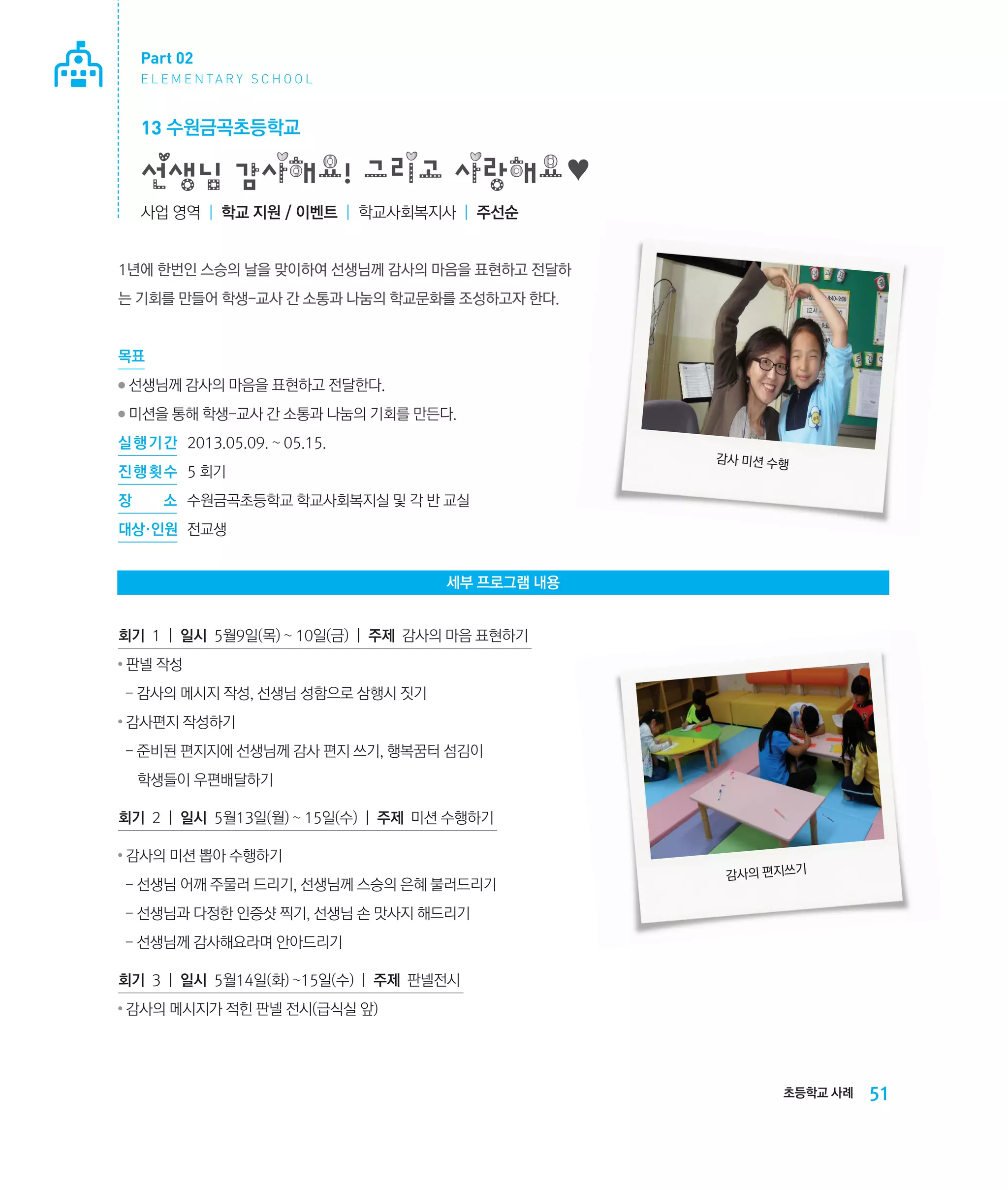 Part 02
E L E M E N TA R Y S C H O O L

13 수원금곡초등학교

선생님 감사해요! 그리고 사랑해요♥
사업 영역 | 학교 지원 / 이벤트 | 학교사회복지사 | 주선순

1년에 한번인 스승의 날을 맞이하여 선생님께 감사의 마음을 표현하고 전달하
는 기회를 만들어 학생-교사 간 소통과 나눔의 학교문화를 조성하고자 한다.

목표
●

선생님께 감사의 마음을 표현하고 전달한다.

●

미션을 통해 학생-교사 간 소통과 나눔의 기회를 만든다.

실 행 기 간 	 2013.05.09. ~ 05.15.
감사 미션 수행

진 행 횟 수	 5 회기
장

소	 수원금곡초등학교 학교사회복지실 및 각 반 교실

대상·인원	 전교생
세부 프로그램 내용
회기 1 | 일시 5월9일(목) ~ 10일(금) | 주제 감사의 마음 표현하기
●

판넬 작성
- 감사의 메시지 작성, 선생님 성함으로 삼행시 짓기

●

감사편지 작성하기
- 준비된 편지지에 선생님께 감사 편지 쓰기, 행복꿈터 섬김이 		
‌
학생들이 우편배달하기

회기 2 | 일시 5월13일(월) ~ 15일(수) | 주제 미션 수행하기
●

감사의 미션 뽑아 수행하기
- 선생님 어깨 주물러 드리기, 선생님께 스승의 은혜 불러드리기

감사의 편지쓰기

- 선생님과 다정한 인증샷 찍기, 선생님 손 맛사지 해드리기
- 선생님께 감사해요라며 안아드리기
회기 3 | 일시 5월14일(화) ~15일(수) | 주제 판넬전시
●

감사의 메시지가 적힌 판넬 전시(급식실 앞)

초등학교 사례

51

 