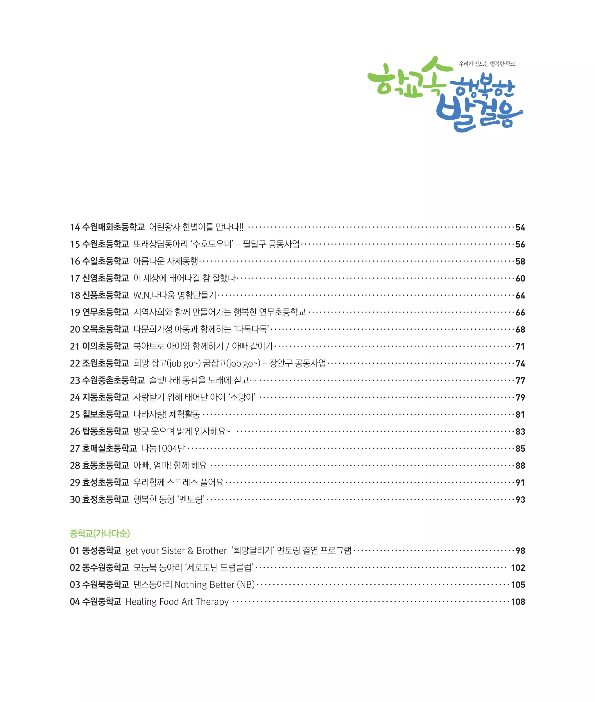 우리가 만드는 행복한 학교

 

14 수원매화초등학교 어린왕자 한별이를 만나다!!· ······································································· 54
15 수원초등학교 또래상담동아리 ‘수호도우미’ - 팔달구 공동사업· ························································ 56
·
16 수일초등학교 아름다운 사제동행· ··················································································· 58
·
17 신영초등학교 이 세상에 태어나길 참 잘했다· ········································································· 60
·
18 신풍초등학교 W.N.나다움 명함만들기· ·············································································· 64
·
19 연무초등학교 지역사회와 함께 만들어가는 행복한 연무초등학교························································ 66
20 오목초등학교 다문화가정 아동과 함께하는 ‘다톡다톡’· ································································ 68
·
21 이의초등학교 북아트로 아이와 함께하기 / 아빠 같이가· ······························································· 71
·
22 조원초등학교 희망 잡고(job go~) 꿈잡고(job go~) - 장안구 공동사업· ················································· 74
·
23 수원중촌초등학교 솔빛나래 동심을 노래에 싣고…····································································· 77
24 지동초등학교 사랑받기 위해 태어난 아이 ‘소망이’····································································· 79
25 칠보초등학교 나라사랑! 체험활동···················································································· 81
26 탑동초등학교 방긋 웃으며 밝게 인사해요~ ··········································································· 83
27 호매실초등학교 나눔1004단························································································ 85
28 효동초등학교 아빠, 엄마! 함께 해요 · ················································································ 88
·
29 효성초등학교 우리함께 스트레스 풀어요·············································································· 91
30 효정초등학교 행복한 동행 ‘멘토링’··················································································· 93
 
중학교(가나다순)
01 동성중학교 get your Sister & Brother ‘희망달리기’ 멘토링 결연 프로그램············································ 98
02 동수원중학교 모둠북 동아리 ‘세로토닌 드럼클럽’···································································· 102
03 수원북중학교 댄스동아리 Nothing Better (NB)································································ 105
04 수원중학교 Healing Food Art Therapy······································································ 108

 