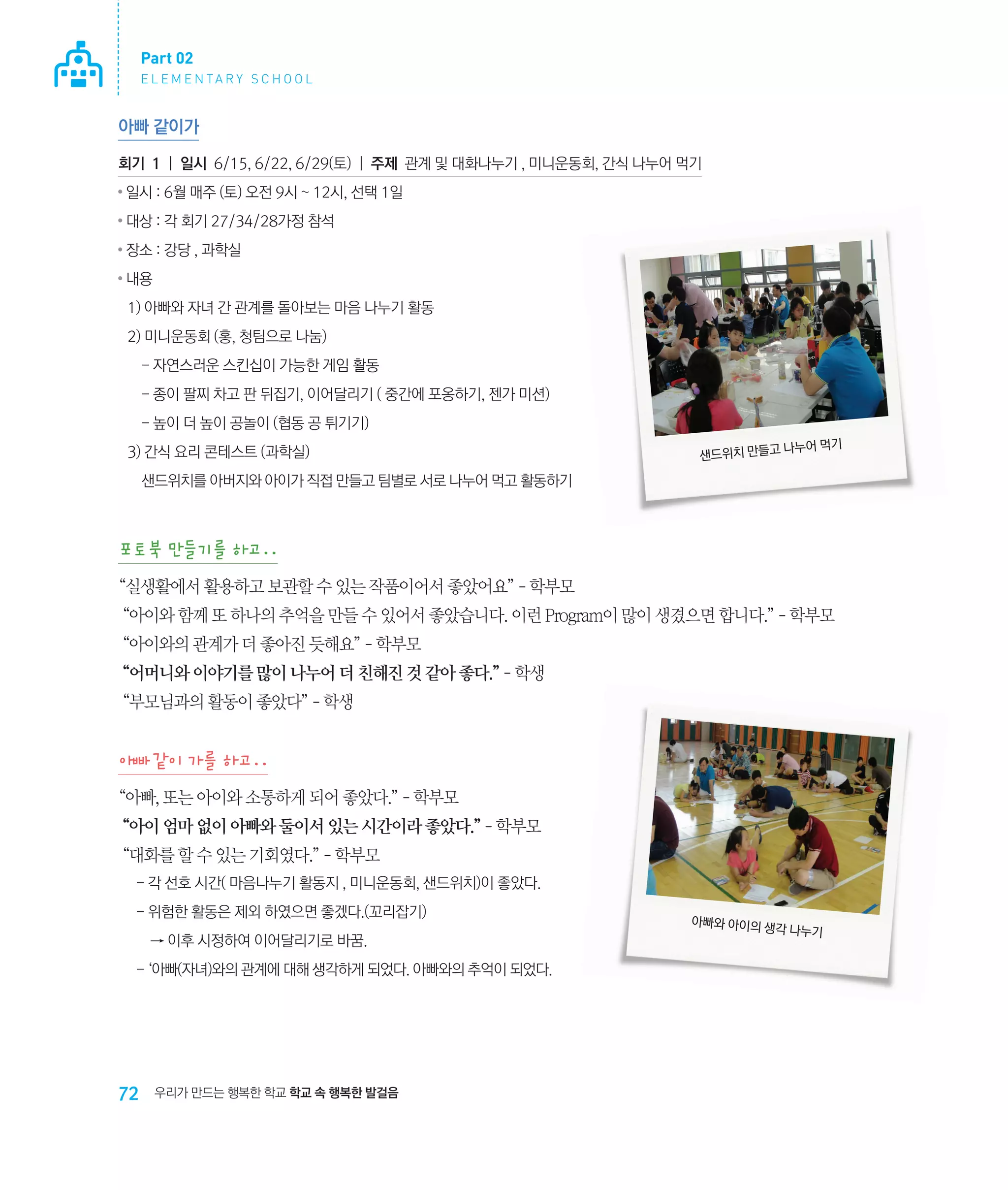 Part 02
E L E M E N TA R Y S C H O O L

아빠 같이가
회기 1 | 일시 6/15, 6/22, 6/29(토) | 주제 관계 및 대화나누기 , 미니운동회, 간식 나누어 먹기
●

일시 : 6월 매주 (토) 오전 9시 ~ 12시, 선택 1일

●

대상 : 각 회기 27/34/28가정 참석

●

장소 : 강당 , 과학실

●

내용
1) 아빠와 자녀 간 관계를 돌아보는 마음 나누기 활동
2) 미니운동회 (홍, 청팀으로 나눔)
- 자연스러운 스킨십이 가능한 게임 활동
- 종이 팔찌 차고 판 뒤집기, 이어달리기 ( 중간에 포옹하기, 젠가 미션)
- 높이 더 높이 공놀이 (협동 공 튀기기)
3) 간식 요리 콘테스트 (과학실)

나누어 먹기
샌드위치 만들고

샌드위치를 아버지와 아이가 직접 만들고 팀별로 서로 나누어 먹고 활동하기

포토북 만들기를 하고..
“실생활에서 활용하고 보관할 수 있는 작품이어서 좋았어요” - 학부모
“아이와 함께 또 하나의 추억을 만들 수 있어서 좋았습니다. 이런 Program이 많이 생겼으면 합니다.” - 학부모
“아이와의 관계가 더 좋아진 듯해요” - 학부모
“어머니와 이야기를 많이 나누어 더 친해진 것 같아 좋다.” - 학생
“부모님과의 활동이 좋았다” - 학생

아빠 같이 가를 하고..
“아빠, 또는 아이와 소통하게 되어 좋았다.” - 학부모
“아이 엄마 없이 아빠와 둘이서 있는 시간이라 좋았다.” - 학부모
“대화를 할 수 있는 기회였다.” - 학부모
- 각 선호 시간( 마음나누기 활동지 , 미니운동회, 샌드위치)이 좋았다.
- 위험한 활동은 제외 하였으면 좋겠다.(꼬리잡기)
→ 이후 시정하여 이어달리기로 바꿈.
- ‘아빠(자녀)와의 관계에 대해 생각하게 되었다. 아빠와의 추억이 되었다.

72

우리가 만드는 행복한 학교 학교 속 행복한 발걸음

아빠와 아이의 생
각

나누기

 