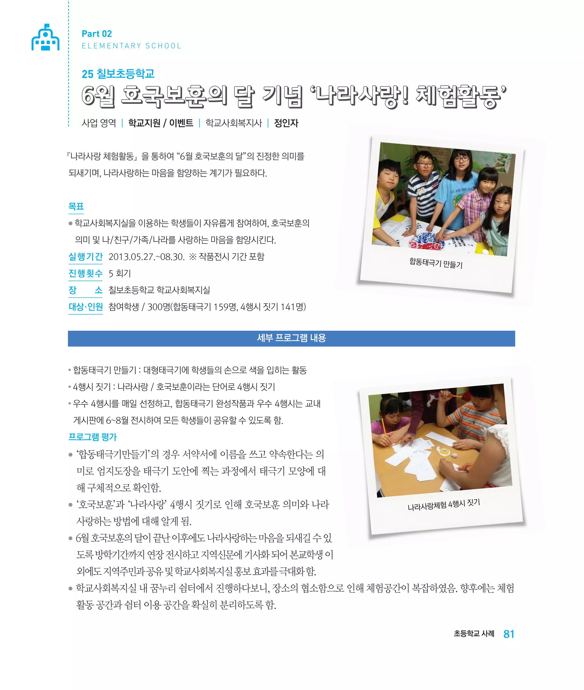 Part 02
E L E M E N TA R Y S C H O O L

25 칠보초등학교

6월 호국보훈의 달 기념 ‘나라사랑! 체험활동’
사업 영역 | 학교지원 / 이벤트 | 학교사회복지사 | 정인자

『나라사랑 체험활동』을 통하여 “6월 호국보훈의 달”의 진정한 의미를 	
되새기며, 나라사랑하는 마음을 함양하는 계기가 필요하다.

목표
●

학교사회복지실을 이용하는 학생들이 자유롭게 참여하여, 호국보훈의 	
‌
의미 및 나/친구/가족/나라를 사랑하는 마음을 함양시킨다.

실 행 기 간 	 2013.05.27.~08.30. ※ 작품전시 기간 포함
진 행 횟 수	 5 회기
장

합동태극기 만들
기

소	 칠보초등학교 학교사회복지실

대상·인원	 참여학생 / 300명(합동태극기 159명, 4행시 짓기 141명)

세부 프로그램 내용

●

합동태극기 만들기 : 대형태극기에 학생들의 손으로 색을 입히는 활동

●

4행시 짓기 : 나라사랑 / 호국보훈이라는 단어로 4행시 짓기

●

우수 4행시를 매일 선정하고, 합동태극기 완성작품과 우수 4행시는 교내
‌
게시판에 6~8월 전시하여 모든 학생들이 공유할 수 있도록 함.

프로그램 평가
●

‘합동태극기만들기’의 경우 서약서에 이름을 쓰고 약속한다는 의
‌
미로 엄지도장을 태극기 도안에 찍는 과정에서 태극기 모양에 대
해 구체적으로 확인함.

●

‘호국보훈’과 ‘나라사랑’ 4행시 짓기로 인해 호국보훈 의미와 나라
‌

시 짓기
나라사랑체험 4행

사랑하는 방법에 대해 알게 됨.
●

6월
‌ 호국보훈의 달이 끝난 이후에도 나라사랑하는 마음을 되새길 수 있
도록 방학기간까지 연장 전시하고 지역신문에 기사화 되어 본교학생 이
외에도 지역주민과 공유 및 학교사회복지실 홍보 효과를 극대화 함.

●

학교사회복지실 내 꿈누리 쉼터에서 진행하다보니, 장소의 협소함으로 인해 체험공간이 복잡하였음. 향후에는 체험
‌
활동 공간과 쉼터 이용 공간을 확실히 분리하도록 함.
초등학교 사례

81

 