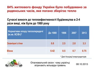 втрати тепла україна 2013