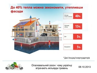 втрати тепла україна 2013
