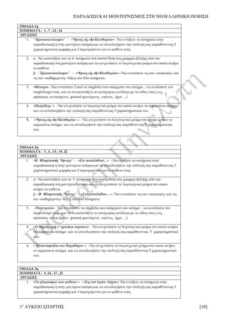 ΠΑΡΑΔΟΣΗ ΚΑΙ ΜΟΝΤΕΡΝΙΣΜΟΣ ΣΤΗ ΝΕΟΕΛΛΗΝΙΚΗ ΠΟΙΗΣΗ
1ο
ΛΥΚΕΙΟ ΣΠΑΡΤΗΣ [10]
ΟΜΑΔΑ 1η
ΠΟΙΗΜΑΤΑ : 1 , 7 , 12 , 18
ΕΡΓΑΣΙΕΣ
1. '' Προσανατολισμοί '' - « Ὕμνος εἰς τὴν Ἐλευθερίαν» : Nα εντάξετε τα ποιήματα στην
παραδοσιακή ή στην μοντέρνα ποίηση και να αιτιολογήσετε την επιλογή σας παραθέτοντας 3
χαρακτηριστικά μορφής και 3 περιεχομένου για το καθένα τους.
2. α . Να κατατάξετε και τα 4 ποιήματα στη σωστή θέση στη γραμμή εξέλιξης από την
παραδοσιακή στη μοντέρνα ποίηση και να ανιχνεύσετε το λογοτεχνικό ρεύμα στο οποίο ανήκει
το καθένα.
β. '' Προσανατολισμοί '' - « Ὕμνος εἰς τὴν Ἐλευθερίαν» : Να εντοπίσετε τις πιο «ποιητικές» και
τις πιο «καθημερινές» λέξεις στα δύο ποιήματα.
3. «Θέατρο» : Να εντοπίσετε 5 από τα σύμβολα που υπάρχουν στο ποίημα , να αναλύσετε τον
συμβολισμό τους και να τα κατατάξετε σε κατηγορίες ανάλογα με το είδος τους ( π.χ .
πρόσωπα, αντικείμενα , φυσικά φαινόμενα , εικόνες , ήχοι …)
4. «Πατρίδες»: » : Να ανιχνεύσετε το λογοτεχνικό ρεύμα στο οποίο ανήκει το παραπάνω ποίημα
και να αιτιολογήσετε την επιλογή σας παραθέτοντας 5 χαρακτηριστικά του.
5. « Ὕμνος εἰς τὴν Ἐλευθερίαν » : Να ανιχνεύσετε το λογοτεχνικό ρεύμα στο οποίο ανήκει το
παραπάνω ποίημα και να αιτιολογήσετε την επιλογή σας παραθέτοντας 5 χαρακτηριστικά
του.
ΟΜΑΔΑ 2η
ΠΟΙΗΜΑΤΑ : 3 , 6 , 13 , 19, 22
ΕΡΓΑΣΙΕΣ
1. «Ὁ Ὀλυμπιακὸς Ὕμνος»' - «Επί ασπαλάθων…» : Nα εντάξετε τα ποιήματα στην
παραδοσιακή ή στην μοντέρνα ποίηση και να αιτιολογήσετε την επιλογή σας παραθέτοντας 3
χαρακτηριστικά μορφής και 3 περιεχομένου για το καθένα τους.
2. α . Να κατατάξετε και τα 5 ποιήματα στη σωστή θέση στη γραμμή εξέλιξης από την
παραδοσιακή στη μοντέρνα ποίηση και να ανιχνεύσετε το λογοτεχνικό ρεύμα στο οποίο
ανήκει το καθένα.
β. «Ὁ Ὀλυμπιακὸς Ὕμνος»' - «Επί ασπαλάθων…» : Να εντοπίσετε τις πιο «ποιητικές» και τις
πιο «καθημερινές» λέξεις στα δύο ποιήματα.
3. «Νυχτερινό» : Να εντοπίσετε τα σύμβολα που υπάρχουν στο ποίημα , να αναλύσετε τον
συμβολισμό τους και να τα κατατάξετε σε κατηγορίες ανάλογα με το είδος τους ( π.χ .
πρόσωπα, αντικείμενα , φυσικά φαινόμενα , εικόνες , ήχοι …)
4. «Ο Βοριάς που τ’ αρνάκια παγώνει» : Να ανιχνεύσετε το λογοτεχνικό ρεύμα στο οποίο ανήκει
το παραπάνω ποίημα και να αιτιολογήσετε την επιλογή σας παραθέτοντας 5 χαρακτηριστικά
του.
5. « Τριαντάφυλλα στο Παράθυρο» » : Να ανιχνεύσετε το λογοτεχνικό ρεύμα στο οποίο ανήκει
το παραπάνω ποίημα και να αιτιολογήσετε την επιλογή σας παραθέτοντας 5 χαρακτηριστικά
του.
ΟΜΑΔΑ 3η
ΠΟΙΗΜΑΤΑ : 4 ,14 , 17 , 21
ΕΡΓΑΣΙΕΣ
1. «Το γλωσσάριο των ανθέων » - «Εις τον Ιερόν Λόχον»: Nα εντάξετε τα ποιήματα στην
παραδοσιακή ή στην μοντέρνα ποίηση και να αιτιολογήσετε την επιλογή σας παραθέτοντας 3
χαρακτηριστικά μορφής και 3 περιεχομένου για το καθένα τους.
 