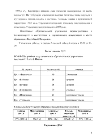 1077,6 м², Территория детского сада озеленена насаждениями по всему
периметру. На территории учреждения имеются различные виды деревьев и
кустарников, газоны, клумбы и цветники. Площадь участка и прилегающей
территории 3103 кв.м. Учреждение проходило процедуру лицензирования и
аттестации. Учреждение аккредитовано в 2009 году.
Дошкольное образовательное учреждение зарегистрировано и
функционирует в соответствии с нормативными документами в сфере
образования Российской Федерации.
Учреждение работает в режиме 5-дневной рабочей недели с 06-30 до 18-
30.
Воспитанники ДОУ
В 2013-2014 учебном году дошкольное образовательное учреждение
посещало 210 детей. Из них:
№ группы Кол-во детей возраст
Гр. – «Звездочка» 40 2 младшая
Гр.– «Бабочка» 38 средняя
Гр.– «Ягодка» 38 средняя
Гр.– «Солнышко» 39 старшая
Гр.– «Неваляшка» 21 подготовительная
Гр.- «Теремок» 34 подготовительная
Социальный статус семей представлен различными категориями:
Полные
семьи
Многодетные
семьи
Неполные
семьи
Семьи,
имеющие
двоих детей
Однодетные
семьи
79% (166ч.) 3% (5ч.) 21% (44ч.) 38% (81ч.) 59% (124ч.)
Управление ДОУ
3
 