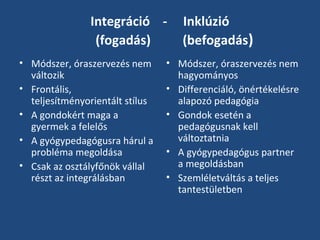 Integráció (fogadás)
• Módszer, óraszervezés nem
változik
• Frontális,
teljesítményorientált stílus
• A gondokért maga a
gyermek a felelős
• A gyógypedagógusra hárul a
probléma megoldása
• Csak az osztályfőnök vállal
részt az integrálásban

Inklúzió
(befogadás)

• Módszer, óraszervezés nem
hagyományos
• Differenciáló, önértékelésre
alapozó pedagógia
• Gondok esetén a
pedagógusnak kell
változtatnia
• A gyógypedagógus partner
a megoldásban
• Szemléletváltás a teljes
tantestületben

 