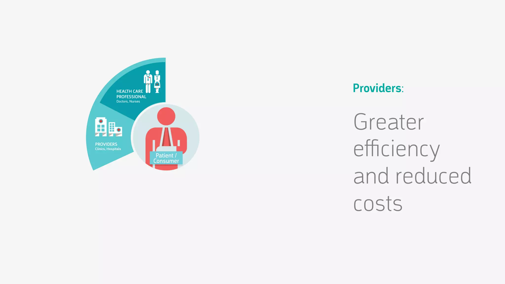 Providers:

Greater
eﬃciency
and reduced
costs

 