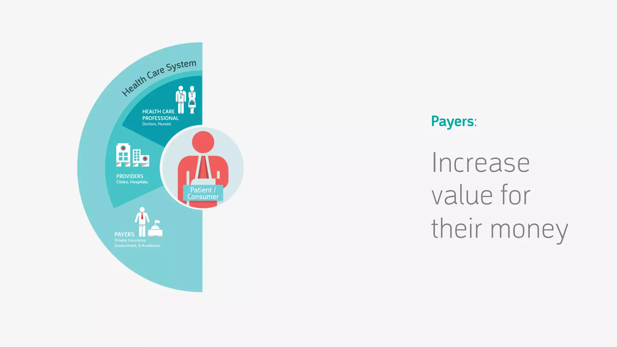 Payers:

Increase
value for
their money

 