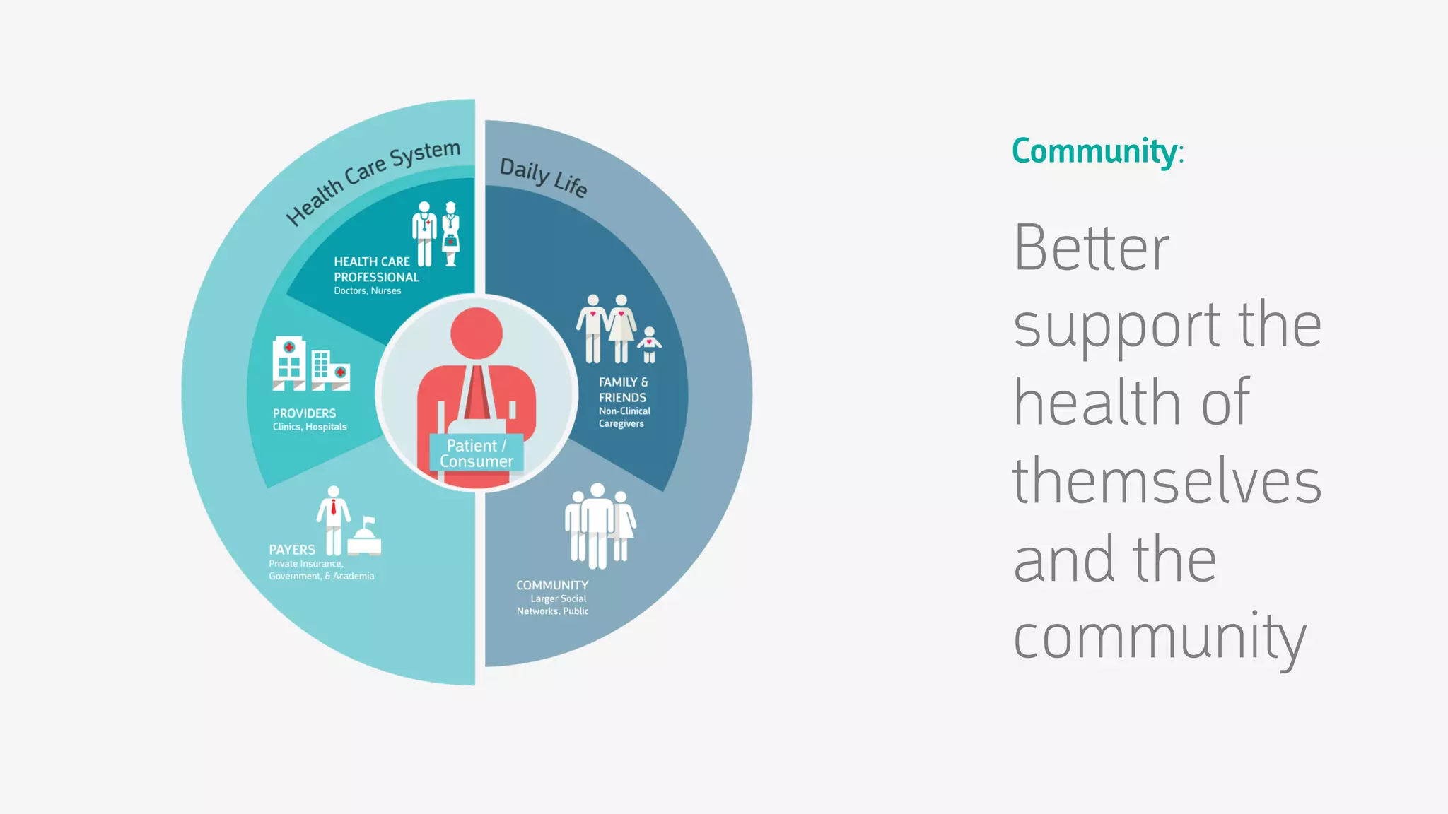 Communi‫:﬚‬

Be‫﬙‬er
support the
health of
themselves
and the
communi‫﬚‬

 