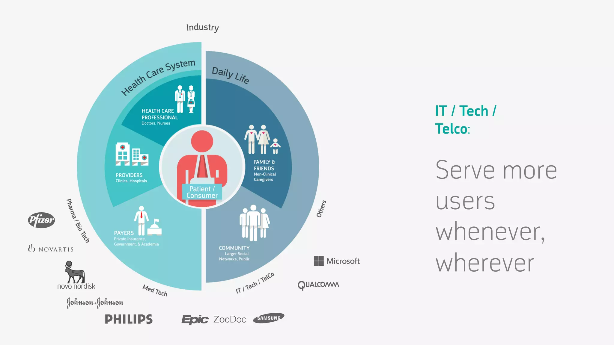 IT / Tech /
Telco:

Serve more
users
whenever,
wherever

 