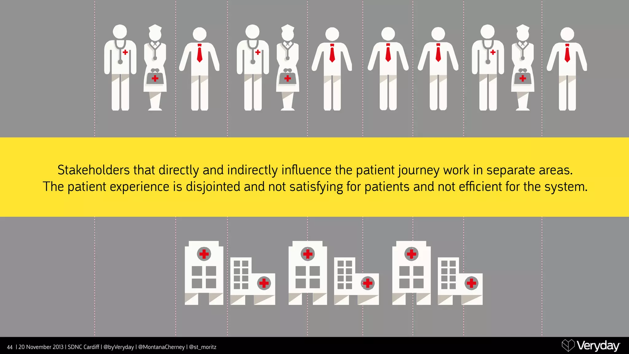 Stakeholders that directly and indirectly inﬂuence the patient journey work in separate areas.
The patient experience is disjointed and not satis﬌ing for patients and not eﬃcient for the system.

44 | 20 November 2013 | SDNC Cardiﬀ | @byVeryday | @MontanaCherney | @st_moritz

 