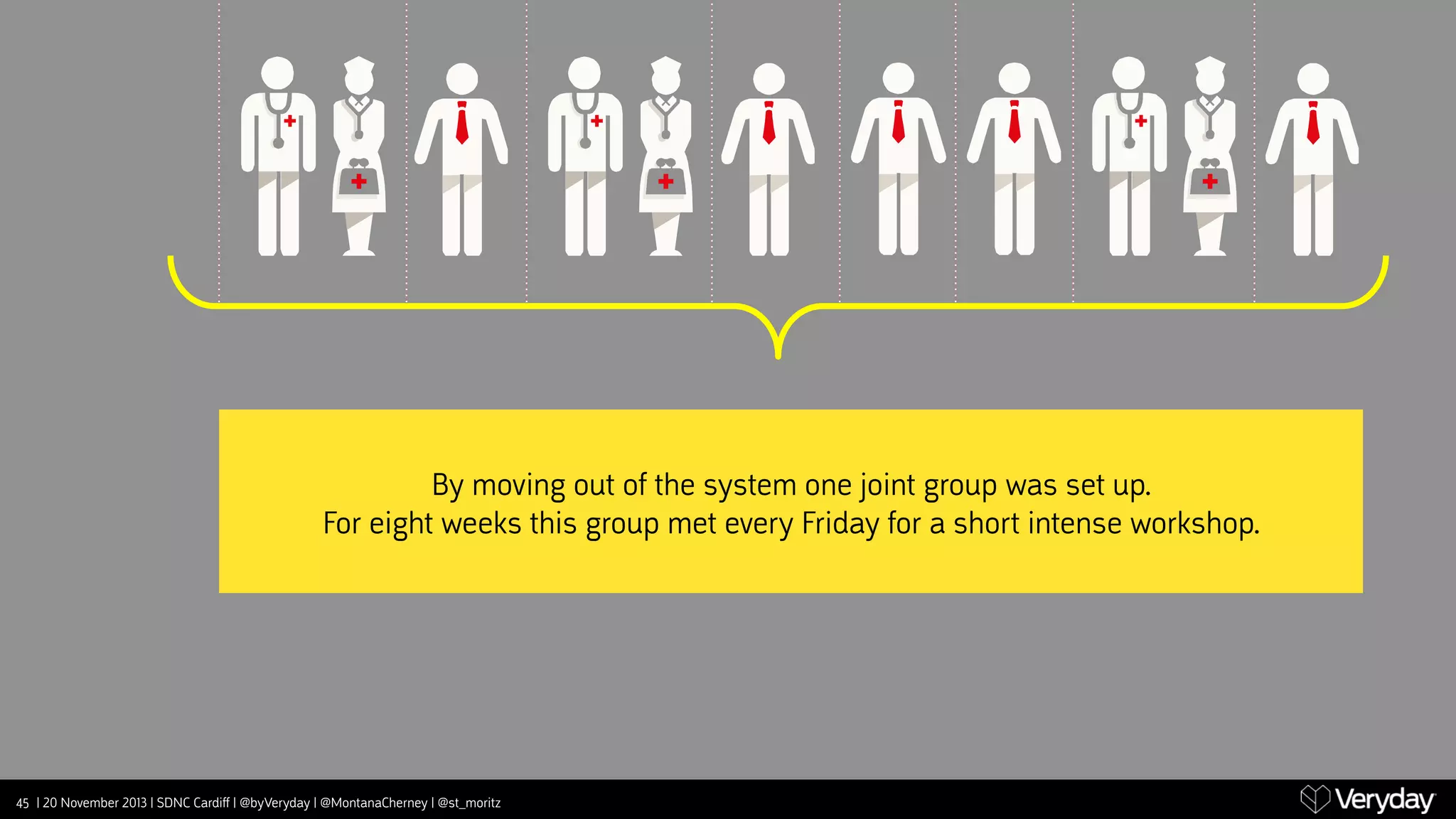By moving out of the system one joint group was set up.
For eight weeks this group met every Friday for a short intense workshop.

45 | 20 November 2013 | SDNC Cardiﬀ | @byVeryday | @MontanaCherney | @st_moritz

 