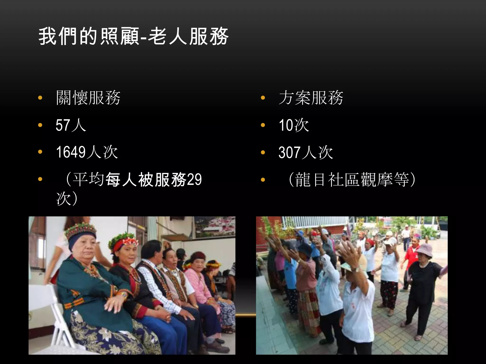 我們的照顧-老人服務
• 關懷服務

• 方案服務

• 57人

• 10次

• 1649人次

• 307人次

• （平均每人被服務29
次）

• （龍目社區觀摩等）

 