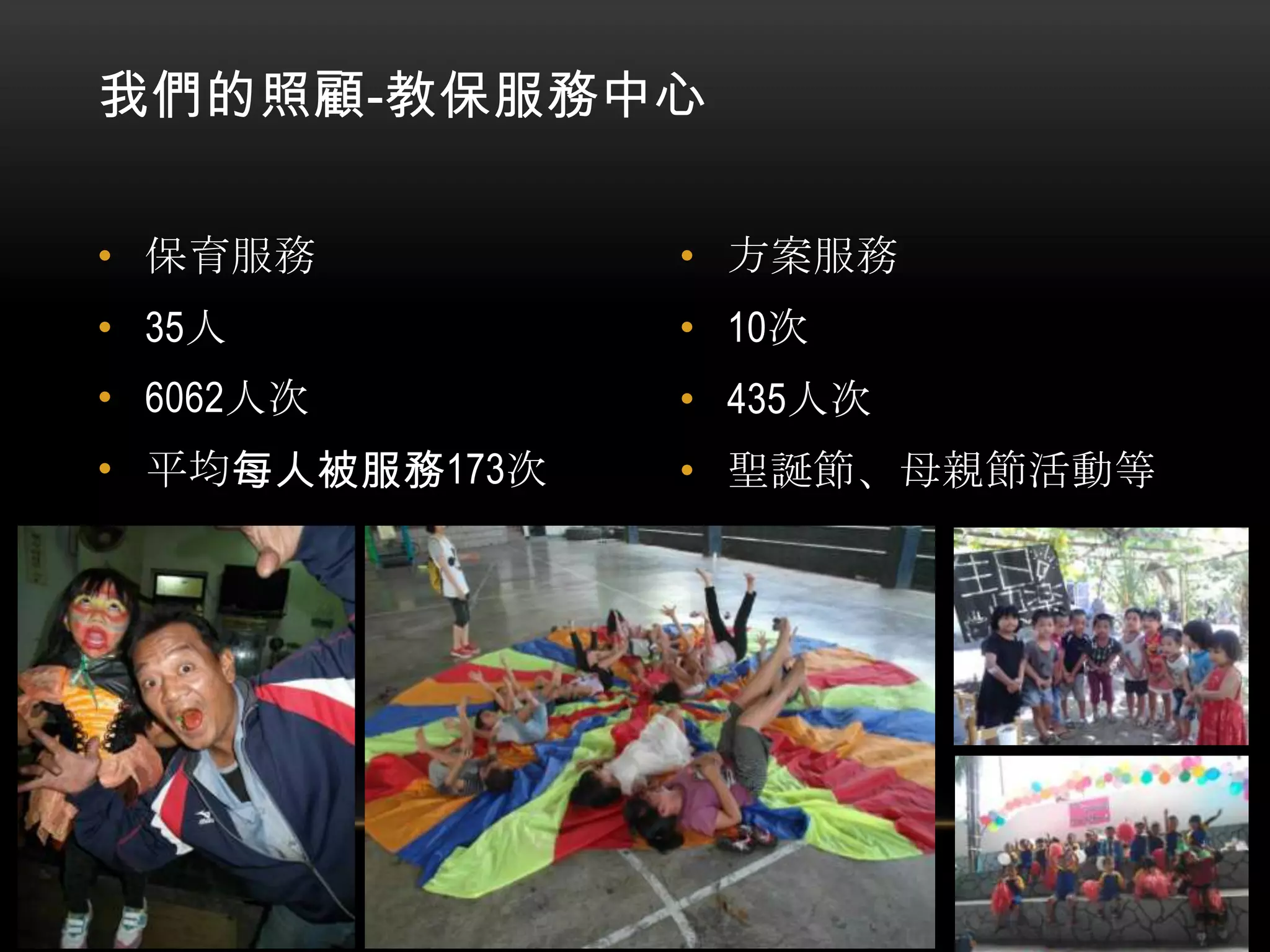 我們的照顧-教保服務中心
• 保育服務

• 方案服務

• 35人

• 10次

• 6062人次

• 435人次

• 平均每人被服務173次

• 聖誕節、母親節活動等

 