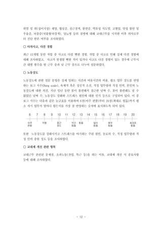 위염 및 위(십이지장) 궤양, 협심증, 심근경색, 불면증, 역류성 식도염, 고혈압, 만성 불안 및
우울증, 뇌졸중(뇌출혈‧뇌경색), 당뇨병 등의 질병에 대해 교대근무를 시작한 이후 의사로부
터 진단 받은 여부를 조사하였다.
○ 아차사고, 다친 경험
최근 12개월 동안 작업 중 사고로 다칠 뻔한 경험, 작업 중 사고로 인해 실제 다친 경험에
대해 조사하였고, 사고가 발생할 뻔한 적이 있거나 사고로 다친 경험이 있는 경우에 근무시
간 대별 횟수를 밤 근무 중과 낮 근무 중으로 나누어 설문하였다.
○ 노동강도
노동강도에 관한 설문 문항은 실제 일하는 시간과 여유시간의 비율, 평소 업무 강도를 반영
하는 보그 지수(Borg scale), 육체적 혹은 정신적 소진, 적정 업무량과 적정 인력, 본인의 노
동강도에 대한 의견, 지난 일년 동안 몸이 불편해서 결근한 날짜 수, 몸이 불편해도 쉴 수
없었던 날짜 수, 노동강도 강화와 스트레스 원인에 대한 인식 등으로 구성되어 있다. 이 중
보그 지수는 다음과 같은 눈금표를 이용하여 6점(아주 편함)부터 20점(최대로 힘듦)까지 평
소 자기 업무가 얼마나 힘든지를 가장 잘 반영하는 숫자에 표시하도록 되어 있다.
6
아주
편함

7

8

9

약함

10

11

중간
정도

12

13

약간
힘듦

힘듦

14

15
많이
힘듦

16

17
매우
힘듦

18

19

20
최대로
힘듦

또한 노동강도를 강화시키고 스트레스를 야기하는 주된 원인, 동료의 수, 적정 업무량과 적
정 인력 충원 정도 등을 조사하였다.
○ 교대제 개선 관련 항목
교대근무 관련된 문제점, 초과노동(잔업, 특근 등)을 하는 이유, 교대제 개선 시 중요사항
등에 대해 조사하였다.

- 12 -

 