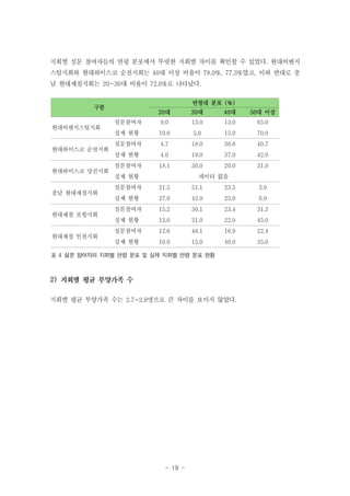 지회별 설문 참여자들의 연령 분포에서 뚜렷한 지회별 차이를 확인할 수 있었다. 현대비앤지
스틸지회와 현대하이스코 순천지회는 40대 이상 비율이 78.0%, 77.3%였고, 이와 반대로 충
남 현대제철지회는 20-30대 비율이 72.6%로 나타났다.
연령대 분포 (%)

구분
현대비앤지스틸지회

현대하이스코 순천지회

현대하이스코 당진지회

충남 현대제철지회

현대제철 포항지회

현대제철 인천지회

20대

30대

40대

50대 이상

설문참여자

9.0

13.0

13.0

65.0

실제 현황

10.0

5.0

15.0

70.0

설문참여자

4.7

18.0

36.6

40.7

실제 현황

4.0

18.0

37.0

42.0

설문참여자

18.1

30.0

20.0

31.9

실제 현황

데이터 없음

설문참여자

21.5

51.1

23.5

3.9

실제 현황

27.0

42.0

25.0

6.0

설문참여자

15.2

30.1

23.4

31.3

실제 현황

12.0

21.0

22.0

45.0

설문참여자

12.6

48.1

16.9

22.4

실제 현황

10.0

15.0

40.0

35.0

표 4 설문 참여자의 지회별 연령 분포 및 실제 지회별 연령 분포 현황

2)
지회별 평균 부양가족 수는 2.7~2.9명으로 큰 차이를 보이지 않았다.

- 19 -

 