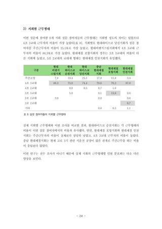 2)
이번 설문에 참여한 6개 지회 설문 참여자들의 근무형태는 지회별 정도의 차이는 있었으나
4조 3교대 근무자의 비율이 가장 높았다[표 8]. 지회별로 현대하이스코 당진지회가 설문 참
여자중 주간근무자의 비율이 25.1%로 가장 높았고, 현대비앤지스틸지회에서 4조 3교대 근
무자의 비율이 88.3%로 가장 높았다. 현대제철 포항지회의 경우는 3조 3교대의 비율이 다
른 지회에 높았고, 3조 2교대의 교대제 형태는 현대제철 인천지회가 유일했다.
현대
비앤지
스틸지회

현대
하이스코
순천지회

현대
하이스코
당진지회

충남
현대제철
지회

현대제철
포항지회

7.8

19.4

25.1

17.8

11.8

3.4

88.3

75.0

74.4

79.8

70.3

87.6

4조 2교대

0.6

0.5

0.7

1.6

3조 3교대

5.0

0.1

15.9

구분
주간고정
4조 3교대

2조 2교대

3.9

0.8

현대제철
인천지회

0.6
0.6

3조 2교대

6.7

기타

0.8

0.5

1.1

표 8 설문 참여자들의 지회별 근무형태

실제 지회별 근무형태와 이번 조사를 비교한 결과, 현대하이스코 순천지회는 각 근무형태의
비율이 이번 설문 참여자에서의 비율과 유사했다. 반면, 현대제철 포항지회와 현대제철 인천
지회는 주간근무자의 비율이 실제보다 상당히 낮았고, 4조 3교대 근무자의 비율이 높았다.
충남 현대제철지회는 현재 고로 3기 관련 시운전 공장이 많은 관계로 주간근무를 하는 비율
이 응답보다 많았다.
이번 연구는 전수 조사가 아니기 때문에 실제 지회의 근무형태별 인원 분포와는 다소 다른
양상을 보인다.

- 24 -

 