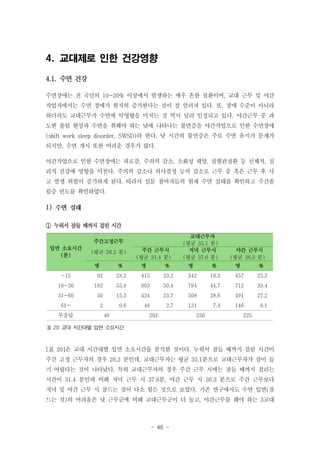 4. 교대제로 인한 건강영향
4.1. 수면 건강
수면장애는 전 국민의 10~20% 이상에서 발생하는 매우 흔한 질환이며, 교대 근무 및 야간
작업자에서는 수면 장애가 현저히 증가한다는 것이 잘 알려져 있다. 또, 장애 수준이 아니라
하더라도 교대근무가 수면에 악영향을 미치는 것 역시 널리 인정되고 있다. 야간근무 중 과
도한 졸림 현상과 수면을 취해야 하는 낮에 나타나는 불면증을 야간작업으로 인한 수면장애
(shift work sleep disorder, SWSD)라 한다. 낮 시간의 불면증은 주로 수면 유지가 문제가
되지만, 수면 개시 또한 어려운 경우가 많다.
야간작업으로 인한 수면장애는 피로감, 주의력 감소, 소화성 궤양, 심혈관질환 등 신체적, 심
리적 건강에 영향을 미친다. 주의력 감소나 의사결정 능력 감소로 근무 중 혹은 근무 후 사
고 발생 위험이 증가하게 된다. 따라서 설문 참여자들의 현재 수면 실태를 확인하고 주간졸
림증 빈도를 확인하였다.

1)
① 누워서 잠들 때까지 걸린 시간
주간고정근무
입면 소요시간
(분)

(평균 26.2 분)
명

%

주간 근무시
(평균 31.4 분)
명

%

교대근무자
(평균 35.1 분)
저녁 근무시
(평균 37.6 분)
명

%

야간 근무시
(평균 36.3 분)
명

%

-15

92

28.2

415

23.2

342

19.3

457

25.3

16-30

182

55.8

903

50.4

794

44.7

712

39.4

31-60

50

15.3

424

23.7

508

28.6

491

27.2

61-

2

0.6

48

2.7

131

7.4

146

8.1

무응답

46

202

256

225

표 20 교대 시간대별 입면 소요시간

[표 20]은 교대 시간대별 입면 소요시간을 분석한 것이다. 누워서 잠들 때까지 걸린 시간이
주간 고정 근무자의 경우 26.2 분인데, 교대근무자는 평균 35.1분으로 교대근무자가 잠이 들
기 어렵다는 것이 나타났다. 특히 교대근무자의 경우 주간 근무 시에는 잠들 때까지 걸리는
시간이 31.4 분인데 비해 저녁 근무 시 37.6분, 야간 근무 시 36.3 분으로 주간 근무보다
저녁 및 야간 근무 시 잠드는 것이 다소 힘든 것으로 보였다. 기존 연구에서도 수면 입면(잠
드는 것)의 어려움은 낮 근무군에 비해 교대근무군이 더 높고, 야간근무를 해야 하는 3교대

- 46 -

 