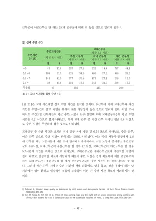 근무군이 야간근무는 안 하는 2교대 근무군에 비해 더 높은 것으로 알려져 있다1).

② 실제 수면 시간
주간고정근무
수면시간
(시간)

(평균 6.4 시간)

주간 근무시
(평균 6.1 시간)

교대근무자
(평균 6.2 시간)
저녁 근무시
(평균 6.7 시간)

야간 근무시
(평균 5.8 시간)

명

%

명

%

명

%

명

%

45

13.6

503

27.9

252

14.4

787

44.1

5.1-6

108

32.5

629

34.9

480

27.5

469

26.3

6.1-7

141

42.5

377

20.9

473

27.1

219

12.3

7.1-

38

11.4

291

16.2

542

31.0

308

17.3

-5

무응답

40

192

245

209

표 21 교대 시간대별 실제 수면 시간

[표 21]은 교대 시간대별 실제 수면 시간을 분석한 것이다. 낮근무에 비해 교대근무와 야간
작업은 수면시간이 짧고 숙면을 취하지 못할 가능성이 높은 것으로 알려져 있다. 이번 조사
에서도 주간고정 근무자들의 평균 수면 시간이 6.4시간인데 비해 교대근무자들의 평균 수면
시간은 6.2 시간으로 짧게 나타났고, 특히 교대 근무 중 야간 근무 시에는 평균 5.8 시간으
로 수면 시간이 뚜렷하게 짧은 것으로 나타났다.
교대근무 중 수면 시간은 오히려 저녁 근무 시에 가장 긴 6.7시간으로 나타났고, 주간 근무,
야간 근무 순으로 수면 시간이 단축되는 것으로 나타났다. 이는 국내 자동차 공장에서 2교
대 근무를 하는 노동자들에 대한 조사 결과와도 유사하다2). 이들 노동자 중에서는 주간근무
군이 6.8시간, 교대근무군이 주간근무를 할 경우 7.1시간, 교대근무군이 야간근무를 할 경우
5.7시간의 수면을 취하는 것으로 나타났다. 교대근무군은 주간근무군보다 주관적인 수면의
질이 나쁘고, 만성적인 피로에 시달리기 때문에 수면 시간을 길게 확보하여 이를 보상하고자
하여 교대근무군이 주간근무를 할 때가 주간근무군보다 수면 시간이 더 길게 나타날 수 있
다. 그러나 야간 근무 시에는 수면 시간이 생체 리듬에도 맞지 않고, 잠을 청해야 하는 낮
시간에는 밖이 환하고 일상적인 소음에 노출되어 이런 긴 수면 시간 확보가 어려워지는 것
이다.

1) Rahman A. Workers' sleep quality as determined by shift system and demographic factors. Int Arch Occup Environ Health
1988;60(6):425-429
2) Son M, Kong JO, Koh SB, et al. Effects of long working hours and the night shift on severe sleepiness among workers with
12-hour shift systems for 5 to 7 consecutive days in the automobile factories of Korea. J Sleep Res 2008;17(4):385-394

- 47 -

 