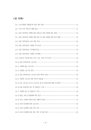 <표 차례>
표 1 소속지회별 조합원수와 설문 참여 비율 ··················································································· 15
표 2 기초 인적 사항 및 생활 습관 ··································································································· 17
표 3 설문 참여자의 지회별 평균 연령 및 실제 지회별 평균 연령 ················································· 18
표 4 설문 참여자의 지회별 연령 분포 및 실제 지회별 연령 분포 현황 ········································ 19
표 5 설문 참여자들의 고용 관련 특성 ······························································································ 20
표 6 설문 참여자들의 지회별 부서 분포 ·························································································· 22
표 7 설문 참여자들의 근무형태 분포 ································································································ 23
표 8 설문 참여자들의 지회별 근무형태 ···························································································· 24
표 9 교대근무 여부에 따른 나이, 소속, 직위, 부서 분포 ································································ 25
표 10 설문 참여자들의 노동기간 ······································································································· 27
표 11 지회별 평균 노동기간 ·············································································································· 28
표 12 지회별 노동기간 분포 ·············································································································· 29
표 13 설문 참여자들의 노동시간 관련 변수의 분포 ········································································ 30
표 14 지회별 노동시간 관련 변수의 평균값 ····················································································· 32
표 15 1일 노동시간, 한 달 노동시간, 한 달 잔업시간에 대한 추가분석 ······································· 34
표 16 설문 참여자의 임금 및 잔업특근 수당 ·················································································· 36
․
표 17 지회별 임금 및 잔업특근 수당 ······························································································· 38
․
표 18 연령, 교대 근무형태에 따른 임금 ··························································································· 39
표 19 나이, 교대제 여부에 따른 생활의 만족도 ·············································································· 44
표 20 교대 시간대별 입면 소요시간 ································································································· 46
표 21 교대 시간대별 실제 수면 시간 ································································································ 47
표 22 교대 시간대별 잠을 깨는 여부 및 평균 횟수 ········································································ 48

- 3 -

 