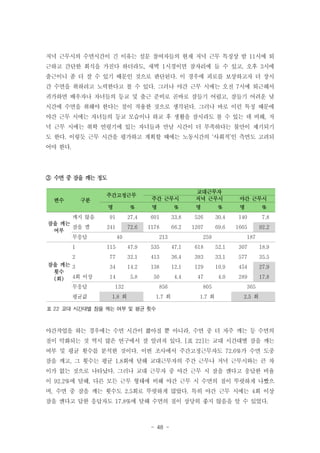저녁 근무시의 수면시간이 긴 이유는 설문 참여자들의 현재 저녁 근무 특징상 밤 11시에 퇴
근하고 간단한 회식을 가진다 하더라도, 새벽 1시경이면 잠자리에 들 수 있고, 오후 3시에
출근이니 좀 더 잘 수 있기 때문인 것으로 판단된다. 이 경우에 피로를 보상하고자 더 장시
간 수면을 취하려고 노력한다고 볼 수 있다. 그러나 야간 근무 시에는 오전 7시에 퇴근해서
귀가하면 배우자나 자녀들의 등교 및 출근 준비로 곧바로 잠들기 어렵고, 잠들기 어려운 낮
시간에 수면을 취해야 한다는 점이 작용한 것으로 생각된다. 그러나 바로 이런 특징 때문에
야간 근무 시에는 자녀들의 등교 모습이나 하교 후 생활을 잠시라도 볼 수 있는 데 비해, 저
녁 근무 시에는 취학 연령기에 있는 자녀들과 만날 시간이 더 부족하다는 불만이 제기되기
도 한다. 이렇듯 근무 시간을 평가하고 계획할 때에는 노동시간의 ‘사회적’인 측면도 고려되
어야 한다.

③ 수면 중 잠을 깨는 정도

변수

구분

주간 근무시

교대근무자
저녁 근무시

야간 근무시

%

명

%

명

%

명

%

91

27.4

601

33.8

526

30.4

140

7.8

241

72.6

1178

66.2

1207

69.6

1665

92.2

주간고정근무
명

깨지 않음
잠을 깨는
잠을 깸
여부
무응답
1
2
잠을 깨는 3
횟수
4회 이상
(회)
무응답
평균값

40

213

259

187

115

47.9

535

47.1

618

52.1

307

18.9

77

32.1

413

36.4

393

33.1

577

35.5

34

14.2

138

12.1

129

10.9

454

27.9

14

5.8

50

4.4

47

4.0

289

17.8

132

856

805

365

1.8 회

1.7 회

1.7 회

2.5 회

표 22 교대 시간대별 잠을 깨는 여부 및 평균 횟수

야간작업을 하는 경우에는 수면 시간이 짧아질 뿐 아니라, 수면 중 더 자주 깨는 등 수면의
질이 악화되는 것 역시 많은 연구에서 잘 알려져 있다. [표 22]는 교대 시간대별 잠을 깨는
여부 및 평균 횟수를 분석한 것이다. 이번 조사에서 주간고정근무자도 72.6%가 수면 도중
잠을 깨고, 그 횟수는 평균 1.8회에 달해 교대근무자의 주간 근무나 저녁 근무시와는 큰 차
이가 없는 것으로 나타났다. 그러나 교대 근무자 중 야간 근무 시 잠을 깬다고 응답한 비율
이 92.2%에 달해, 다른 모든 근무 형태에 비해 야간 근무 시 수면의 질이 뚜렷하게 나빴으
며, 수면 중 잠을 깨는 횟수도 2.5회로 뚜렷하게 많았다. 특히 야간 근무 시에는 4회 이상
잠을 깬다고 답한 응답자도 17.8%에 달해 수면의 질이 상당히 좋지 않음을 알 수 있었다.

- 48 -

 