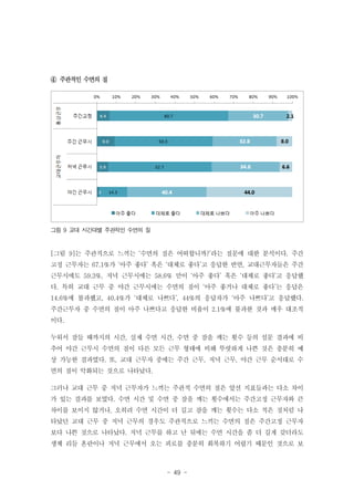 ④ 주관적인 수면의 질

그림 9 교대 시간대별 주관적인 수면의 질

[그림 9]는 주관적으로 느끼는 ‘수면의 질은 어떠합니까?’라는 질문에 대한 분석이다. 주간
고정 근무자는 67.1%가 ‘아주 좋다’ 혹은 ‘대체로 좋다’고 응답한 반면, 교대근무자들은 주간
근무시에도 59.3%, 저녁 근무시에는 58.6% 만이 ‘아주 좋다’ 혹은 ‘대체로 좋다’고 응답했
다. 특히 교대 근무 중 야간 근무시에는 수면의 질이 ‘아주 좋거나 대체로 좋다’는 응답은
14.6%에 불과했고, 40.4%가 ‘대체로 나쁘다’, 44%의 응답자가 ‘아주 나쁘다’고 응답했다.
주간근무자 중 수면의 질이 아주 나쁘다고 응답한 비율이 2.1%에 불과한 것과 매우 대조적
이다.
누워서 잠들 때까지의 시간, 실제 수면 시간, 수면 중 잠을 깨는 횟수 등의 설문 결과에 비
추어 야간 근무시 수면의 질이 다른 모든 근무 형태에 비해 뚜렷하게 나쁜 것은 충분히 예
상 가능한 결과였다. 또, 교대 근무자 중에는 주간 근무, 저녁 근무, 야간 근무 순서대로 수
면의 질이 악화되는 것으로 나타났다.
그러나 교대 근무 중 저녁 근무자가 느끼는 주관적 수면의 질은 앞선 지표들과는 다소 차이
가 있는 결과를 보였다. 수면 시간 및 수면 중 잠을 깨는 횟수에서는 주간고정 근무자와 큰
차이를 보이지 않거나, 오히려 수면 시간이 더 길고 잠을 깨는 횟수는 다소 적은 것처럼 나
타났던 교대 근무 중 저녁 근무의 경우도 주관적으로 느끼는 수면의 질은 주간고정 근무자
보다 나쁜 것으로 나타났다. 저녁 근무를 하고 난 뒤에는 수면 시간을 좀 더 길게 갖더라도
생체 리듬 혼란이나 저녁 근무에서 오는 피로를 충분히 회복하기 어렵기 때문인 것으로 보

- 49 -

 