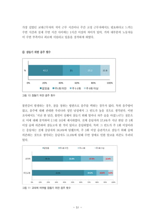 가장 길었던 교대근무자의 저녁 근무 시간이나 주간 고정 근무자에서도 필요하다고 느끼는
수면 시간과 실제 수면 시간 사이에는 1시간 이상의 차이가 있어, 거의 대부분의 노동자들
이 수면 부족이나 피로에 시달리고 있음을 짐작하게 하였다.

⑥ 잠들기 위한 음주 횟수

%

42.2

0%

21

20%
없었음

25.2

40%

60%

주1회 미만

주 1-2회

80%

11.6

100%

주 3회 이상

그림 10 잠들기 위한 음주 횟수

불면증이 발생하는 경우, 잠을 청하는 방편으로 음주를 택하는 경우가 많다. 특히 음주량이
많고, 음주에 대해 관대한 우리나라 성인 남성에서 그 빈도가 높을 것으로 생각된다. 이번
조사에서도 ‘지난 한 달간, 불면이 심해서 잠들기 위해 얼마나 자주 술을 마셨느냐’는 질문으
로 이에 대해 분석하여 [그림 10]에 제시하였다. 전체 응답자의 57.8%가 지난 한달 간 1회
이상 술에 의존하여 잠들고자 한 적이 있다고 응답하였다. 특히 그 빈도가 주 1회 이상이라
는 응답자는 전체 응답자의 36.8%에 달했으며, 주 3회 이상 습관적으로 잠들기 위해 술에
의존하는 것으로 생각되는 응답자도 11.6%에 달해 수면 장애로 인한 알코올 의존도 우려되
었다.

그림 11 교대제 여부별 잠들기 위한 음주 횟수

- 51 -

 
