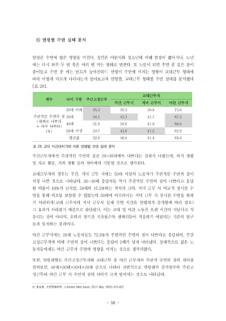 ㉢ 연령별 수면 실태 분석

연령은 수면에 많은 영향을 미친다. 성인은 어린이와 청소년에 비해 밤잠이 짧아지나, 노년
에는 다시 하루 두 번 혹은 여러 번 자는 형태로 변한다. 또 노인이 되면 수면 중 깊은 잠이
줄어들고 수면 중 깨는 빈도가 높아진다5). 연령이 수면에 미치는 영향이 교대근무 형태에
따라 어떻게 다르게 나타나는지 알아보고자 연령별, 교대근무 형태별 수면 실태를 분석했다
[표 28].
변수

나이 구분

주간고정근무

20대 이하
주관적인 수면의 질 30대
(대체로 나쁘다
40대
+ 아주 나쁘다)
50대 이상
(%)
평균값

교대근무자
주간 근무시

저녁 근무시

야간 근무시

35.3

36.3

30.8

75.6

34.1

43.3

42.7

87.2

31.0

36.0

41.9

88.0

29.7

43.6

47.5

82.9

32.8

40.8

41.4

84.4

표 28 교대 시간대시기에 따른 연령별 수면 실태 분석

주간근무자에서 주관적인 수면의 질은 20~30대에서 나쁘다는 결과가 나왔는데, 여가 생활
및 사교 활동, 가족 생활 등의 차이에서 기인할 것으로 생각된다.
교대근무자의 경우는 주간, 저녁 근무 시에는 50대 이상의 노동자가 주관적인 수면의 질이
가장 나쁜 것으로 나타났다. 30~40대 응답자들 역시 주관적인 수면의 질이 나쁘다고 응답
한 비율이 40%가 넘지만, 50대의 47.5%와는 격차가 크다. 저녁 근무 시 비교적 장시간 수
면을 통해 피로를 보상할 수 있었는데 50대에 이르러서는 저녁 근무 시 장시간 수면을 취하
기 어려워져(교대 근무자의 저녁 근무시 실제 수면 시간은 연령대가 증가함에 따라 감소)
그 효과가 사라졌기 때문으로 판단된다. 이는 교대 및 야간 노동은 오랜 시간이 지난다고 적
응되는 것이 아니며, 오히려 장기간 지속될수록 생체리듬이 적응하기 어렵다는 기존의 연구
들과 일치하는 결과이다.
야간 근무시에는 20대 노동자들도 75.6%가 주관적인 수면의 질이 나쁘다고 응답하여, 주간
고정근무자에 비해 수면의 질이 나쁘다는 응답이 2배가 넘게 나타났다. 상대적으로 젊은 노
동자들에게도 야간 근무가 수면에 영향을 미치는 것으로 생각되었다.
또한, 연령대별로 주간고정근무자와 교대근무 중 야간 근무자의 주관적 수면의 질의 차이를
살펴보면, 40대>50대>30대>20대 순으로 나타나 전반적으로 연령대가 증가할수록 주간고
정근무와 야간 근무 시 수면의 질의 차이가 크게 벌어지는 것으로 나타났다.
5) 홍승봉, 수면장애의학, J Korean Med Assoc 2013 May; 56(5):410-422

- 58 -

 
