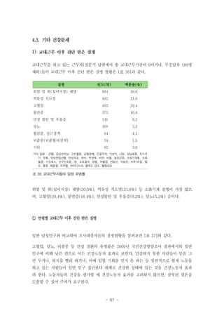 4.3. 기타 건강문제
1)
교대근무를 하고 있는 근무자(설문지 답변에서 총 교대근무기간이 0이거나, 무응답자 189명
제외)들이 교대근무 이후 진단 받은 질병 현황은 [표 36]과 같다.
질병

빈도(명)

백분율(%)

위염 및 위(십이지장) 궤양

684

30.0

역류성 식도염

492

21.6

고혈압

465

20.4

불면증

373

16.4

만성 불안 및 우울증

141

6.2

당뇨

118

5.2

협심증, 심근경색

94

4.1

뇌졸중(뇌출혈․뇌경색)

34

1.5

기타

82

3.6

기타 질병 : 간염, 갑상선이상, 고지혈증, 공황장애, 근골격계, 기관지, 난청, 담낭용종, 두드러
기, 두통, 만성전립선염, 만성피로, 변비, 부정맥, 비만, 비염, 섬유근증, 소화기계통, 소화
불량, 스트레스, 안구건조증, 암, 요로결석, 장염, 저혈압, 전립선, 지방간, 치루/치질, 탈
모, 통풍, 폐결절, 피부염, 허리디스크, 혈색소 감소, 혈압상승

표 36 교대근무자들의 질병 유병률

위염 및 위(십이지장) 궤양(30.0%), 역류성 식도염(21.6%) 등 소화기계 질병이 가장 많으
며, 고혈압(20.4%), 불면증(16.4%), 만성불안 및 우울증(6.2%), 당뇨(5.2%) 순이다.

① 연령별 교대근무 이후 진단 받은 질병

일반 남성인구와 비교하여 조사대상자들의 질병현황을 살펴보면 [표 37]와 같다.
고혈압, 당뇨, 뇌졸중 등 만성 질환의 유병률은 2009년 국민건강영양조사 결과에서의 일반
인구에 비해 낮은 편으로 이는 건강노동자 효과로 보인다. 건강하지 못한 사람들이 일을 그
만 두거나, 퇴직을 빨리 하거나, 아예 일할 기회를 얻지 못 하는 등 일반적으로 현재 노동을
하고 있는 사람들이 일반 인구 집단보다 대체로 건강한 상태에 있는 것을 건강노동자 효과
라 한다. 노동자들의 건강을 평가할 때 건강노동자 효과를 고려하지 않으면, 잘못된 결론을
도출할 수 있어 주의가 요구된다.

- 67 -

 