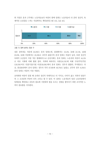 위 가설은 혼자 근무하는 노동자들보다 여럿이 함께 일하는 노동자들이 더 흔히 정신적, 육
체적인 소진감을 느끼는 사실에서도 확인된다[그림 15], [표 41].
나 혼자

동료수

1~2명

24.9

0%

3~5명

25.3

40.1

20%

40%

6명 이상

60%

80%

9.6

100%

그림 15 함께 일하는 동료 수

설문 참여자들 가운데 24.9%는 혼자 일하는데, 20대에서는 18.2%, 30대 22.1%, 40대
23.6%, 50대 이상에서는 35.9%로 나이가 많을수록 혼자 일하는 비율이 높다. 또한 정신적
육체적 소진감이 가장 적은 현대하이스코 순천지회는 혼자 일하는 노동자의 비중이 44.1%
로 다른 지회에 비해 훨씬 컸다. 직위에 따라서도 사원(24.1%)에 비해 기사/주무/주임
(29.5%)이나 직장/기장/기원 이상(50.0%)에서 혼자 일하는 경우가 많았다. 부서별로는 가
공, 품질관리에서 혼자 일하는 경우가 각각 47.0%와 46.7%로 높았고, 공무의 경우 8.2%로
혼자 일하는 비중이 가장 적었다.
요약하면 여럿이 일할 때 오히려 정신적 육체적으로 더 지치고, 나이가 젊고 직위가 낮을수
록 그 소진감의 부담이 더욱 크다고 할 수 있다. 이 결과는 노동자들이 일상 노동과정에서
일체감을 확인하고 공동의 필요에 기반하여 힘을 모으는 경험을 쌓아가기 위한 조직적인 노
력이 필요함을 시사한다.

- 73 -

 