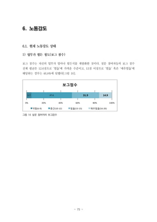 6. 노동강도

6.1. 현재 노동강도 상태
1)

(

)

보그 점수는 자신의 업무가 얼마나 힘든지를 계량화한 것이다. 설문 참여자들의 보그 점수
전체 평균은 12.6점으로 ‘힘듦’에 가까운 수준이고, 13점 이상으로 ‘힘듦’ 혹은 ‘매우힘듦’에
해당하는 경우는 46.8%에 달했다[그림 16].

보그점수
5.7

31.9

47.6

0%

20%
약함(6-9)

40%
중간(10-12)

60%
힘듦(13-15)

그림 16 설문 참여자의 보그점수

- 75 -

14.9
80%
매우힘듦(16-20)

100%

 