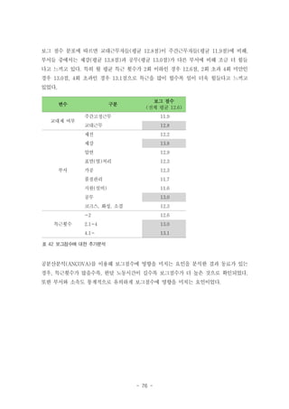 보그 점수 분포에 따르면 교대근무자들(평균 12.8점)이 주간근무자들(평균 11.9점)에 비해,
부서들 중에서는 제강(평균 13.8점)과 공무(평균 13.0점)가 다른 부서에 비해 조금 더 힘들
다고 느끼고 있다. 특히 월 평균 특근 횟수가 2회 이하인 경우 12.6점, 2회 초과 4회 미만인
경우 13.0점, 4회 초과인 경우 13.1점으로 특근을 많이 할수록 일이 더욱 힘들다고 느끼고
있었다.
변수

구분

보그 점수
(전체 평균 12.6)

교대근무

12.8
12.2
13.8

압연

12.9

표면(열)처리

12.3

가공

12.3

품질관리

11.7

지원(설비)

11.6

공무

13.0

코크스, 화성, 소결

12.3

-2

12.6

2.1-4

13.0

4.1-

특근횟수

11.9

제강

부서

주간고정근무

제선

교대제 여부

13.1

표 42 보그점수에 대한 추가분석

공분산분석(ANCOVA)를 이용해 보그점수에 영향을 미치는 요인을 분석한 결과 동료가 있는
경우, 특근횟수가 많을수록, 한달 노동시간이 길수록 보그점수가 더 높은 것으로 확인되었다.
또한 부서와 소속도 통계적으로 유의하게 보그점수에 영향을 미치는 요인이었다.

- 76 -

 