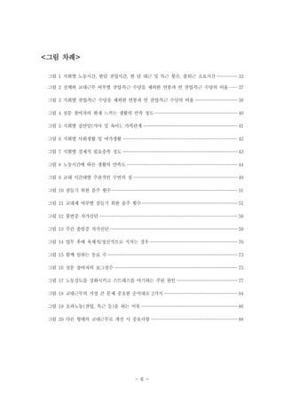 <그림 차례>
그림 1 지회별 노동시간, 한달 잔업시간, 한 달 대근 및 특근 횟수, 출퇴근 소요시간 ················· 33
그림 2 전체와 교대근무 여부별 잔업특근 수당을 제외한 연봉과 연 잔업특근 수당의 비율 ······ 37
․
․
그림 3 지회별 잔업특근 수당을 제외한 연봉과 연 잔업특근 수당의 비율 ··································· 38
․
․
그림 4 설문 참여자의 현재 느끼는 생활의 만족 정도 ····································································· 40
그림 5 지회별 집안일(가사 및 육아), 가족관계 ··············································································· 41
그림 6 지회별 사회생활 및 여가생활 ································································································ 42
그림 7 지회별 경제적 필요충족 정도 ································································································ 43
그림 8 노동시간에 따른 생활의 만족도 ···························································································· 44
그림 9 교대 시간대별 주관적인 수면의 질 ······················································································· 49
그림 10 잠들기 위한 음주 횟수 ········································································································· 51
그림 11 교대제 여부별 잠들기 위한 음주 횟수 ··············································································· 51
그림 12 불면증 자가진단 ··················································································································· 59
그림 13 주간 졸림증 자가진단 ·········································································································· 59
그림 14 업무 후에 육체적/정신적으로 지치는 경우 ········································································· 70
그림 15 함께 일하는 동료 수 ············································································································ 73
그림 16 설문 참여자의 보그점수 ······································································································· 75
그림 17 노동강도를 강화시키고 스트레스를 야기하는 주된 원인 ··················································· 77
그림 18 교대근무의 가장 큰 문제 중요한 순서대로 2가지 ····························································· 84
그림 19 초과노동(잔업, 특근 등)을 하는 이유 ················································································ 86
그림 20 다른 형태의 교대근무로 개선 시 중요사항 ········································································ 88

- 6 -

 