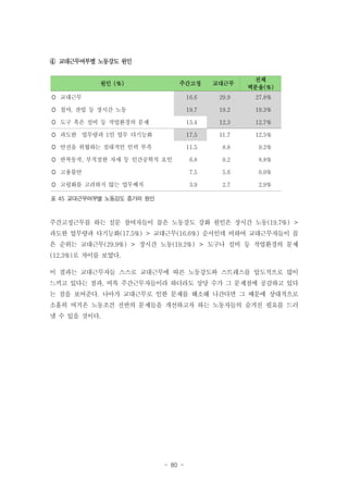 ④ 교대근무여부별 노동강도 원인
원인 (%)

전체
백분율(%)

주간고정

교대근무

 교대근무

16.6

29.9

27.8%

 철야, 잔업 등 장시간 노동

19.7

19.2

19.3%

 도구 혹은 설비 등 작업환경의 문제

15.4

12.3

12.7%

 과도한 업무량과 1인 업무 다기능화

17.5

11.7

12.5%

 안전을 위협하는 절대적인 인력 부족

11.5

8.8

9.2%

 반복동작, 부적절한 자세 등 인간공학적 요인

6.8

9.2

8.8%

 고용불안

7.5

5.6

6.0%

 고령화를 고려하지 않는 업무배치

3.9

2.7

2.9%

표 45 교대근무여부별 노동강도 증가의 원인

주간고정근무를 하는 설문 참여자들이 꼽은 노동강도 강화 원인은 장시간 노동(19.7%) >
과도한 업무량과 다기능화(17.5%) > 교대근무(16.6%) 순서인데 비하여 교대근무자들이 꼽
은 순위는 교대근무(29.9%) > 장시간 노동(19.2%) > 도구나 설비 등 작업환경의 문제
(12.3%)로 차이를 보였다.
이 결과는 교대근무자들 스스로 교대근무에 따른 노동강도와 스트레스를 압도적으로 많이
느끼고 있다는 점과, 비록 주간근무자들이라 하더라도 상당 수가 그 문제점에 공감하고 있다
는 점을 보여준다. 나아가 교대근무로 인한 문제를 해소해 나간다면 그 때문에 상대적으로
소홀히 여겨온 노동조건 전반의 문제들을 개선하고자 하는 노동자들의 숨겨진 필요를 드러
낼 수 있을 것이다.

- 80 -

 